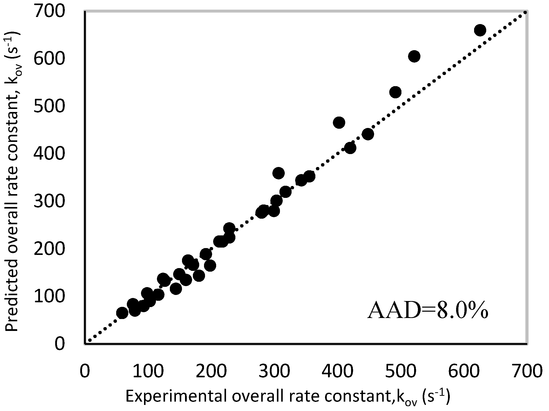 Processes 07 00081 g011