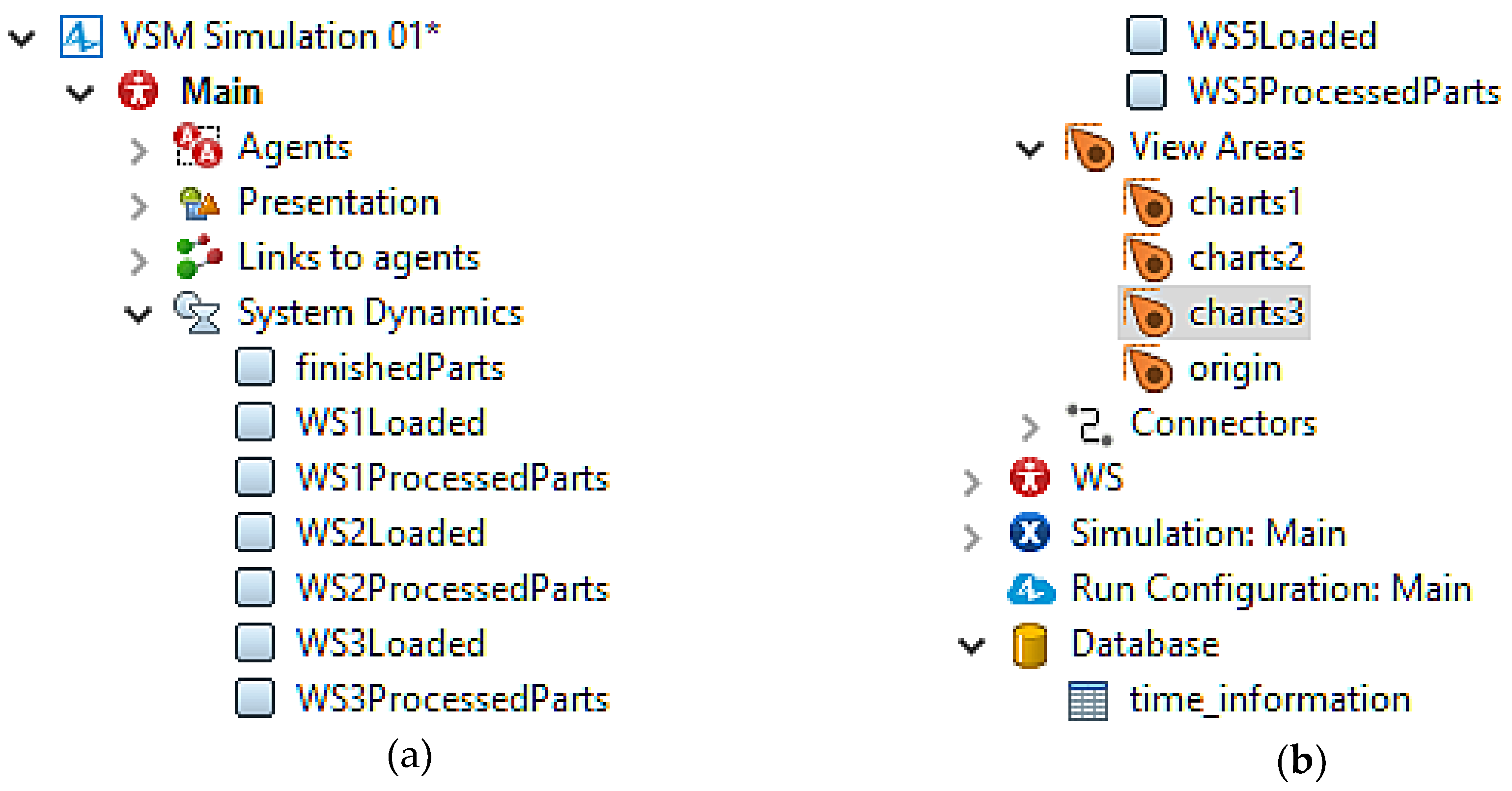 anylogic sensitivity analysis