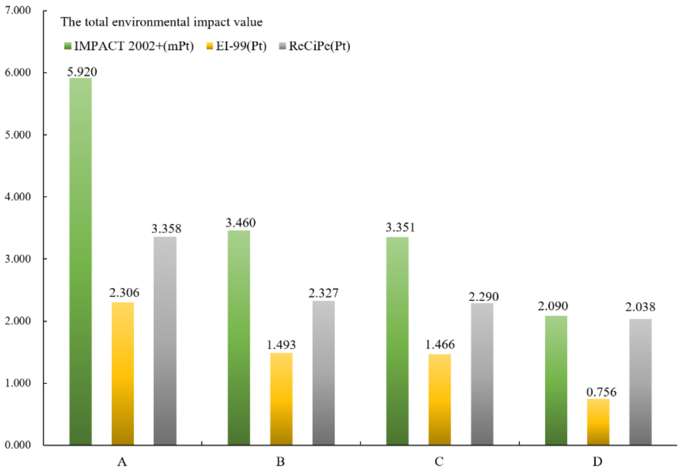 Processes 07 00083 g002 Processes 07 00083 g002