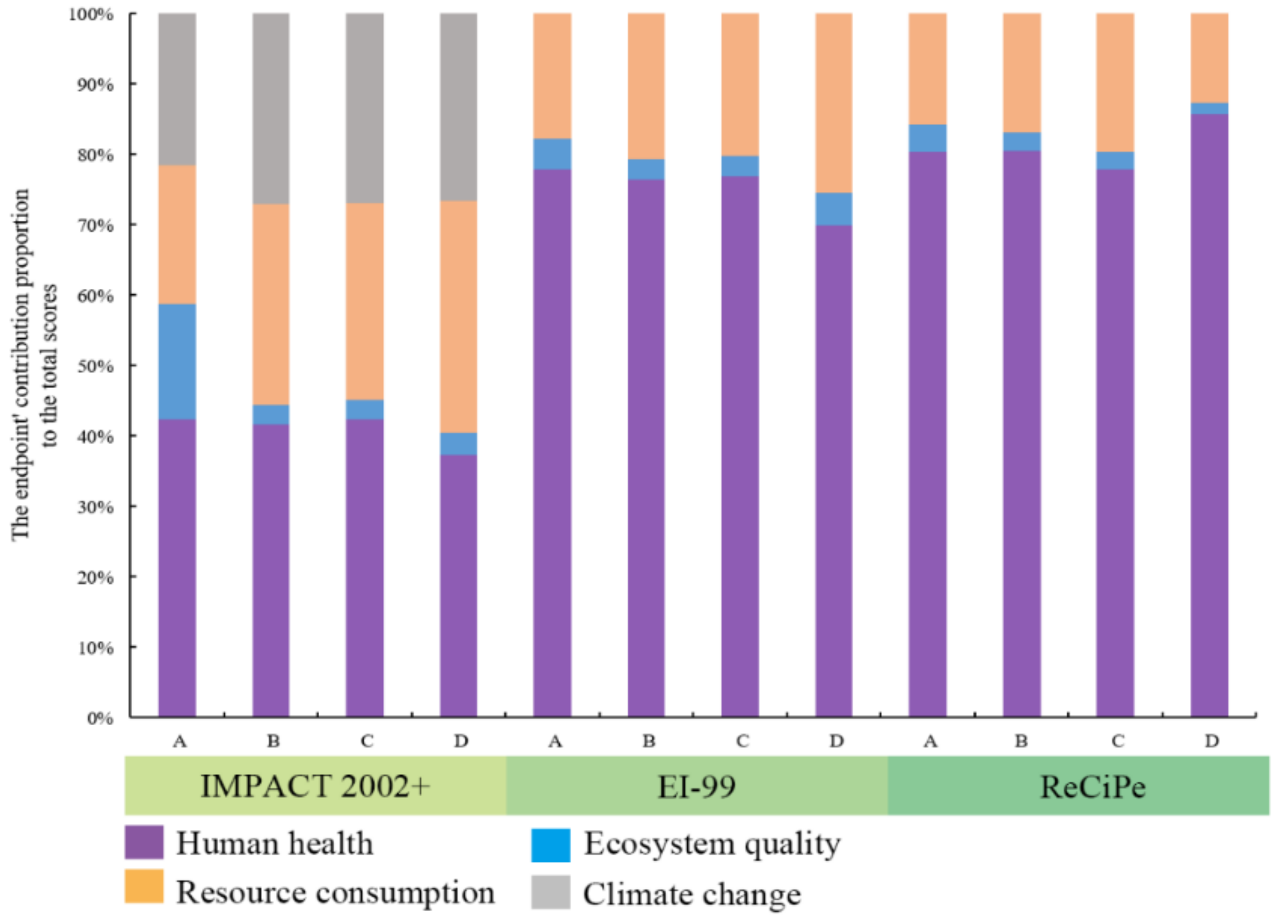 Processes 07 00083 g003 Processes 07 00083 g003