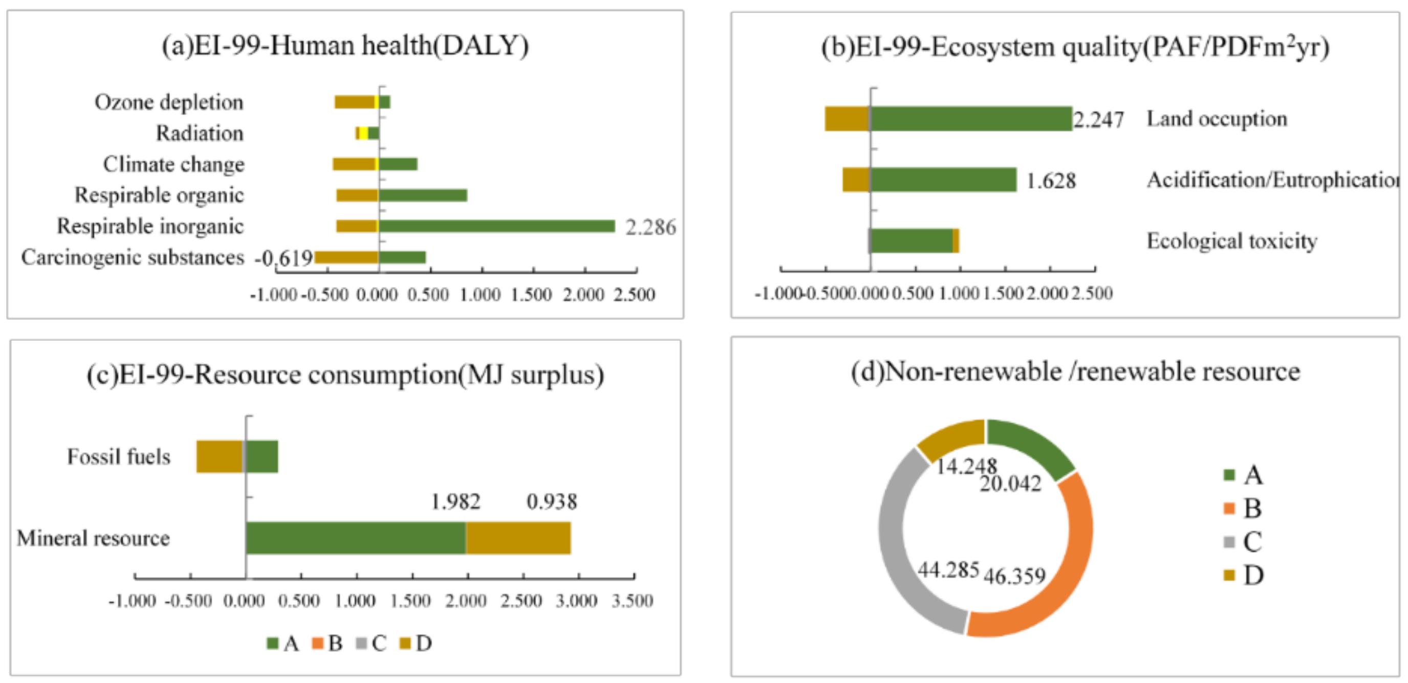 Processes 07 00083 g005 Processes 07 00083 g005