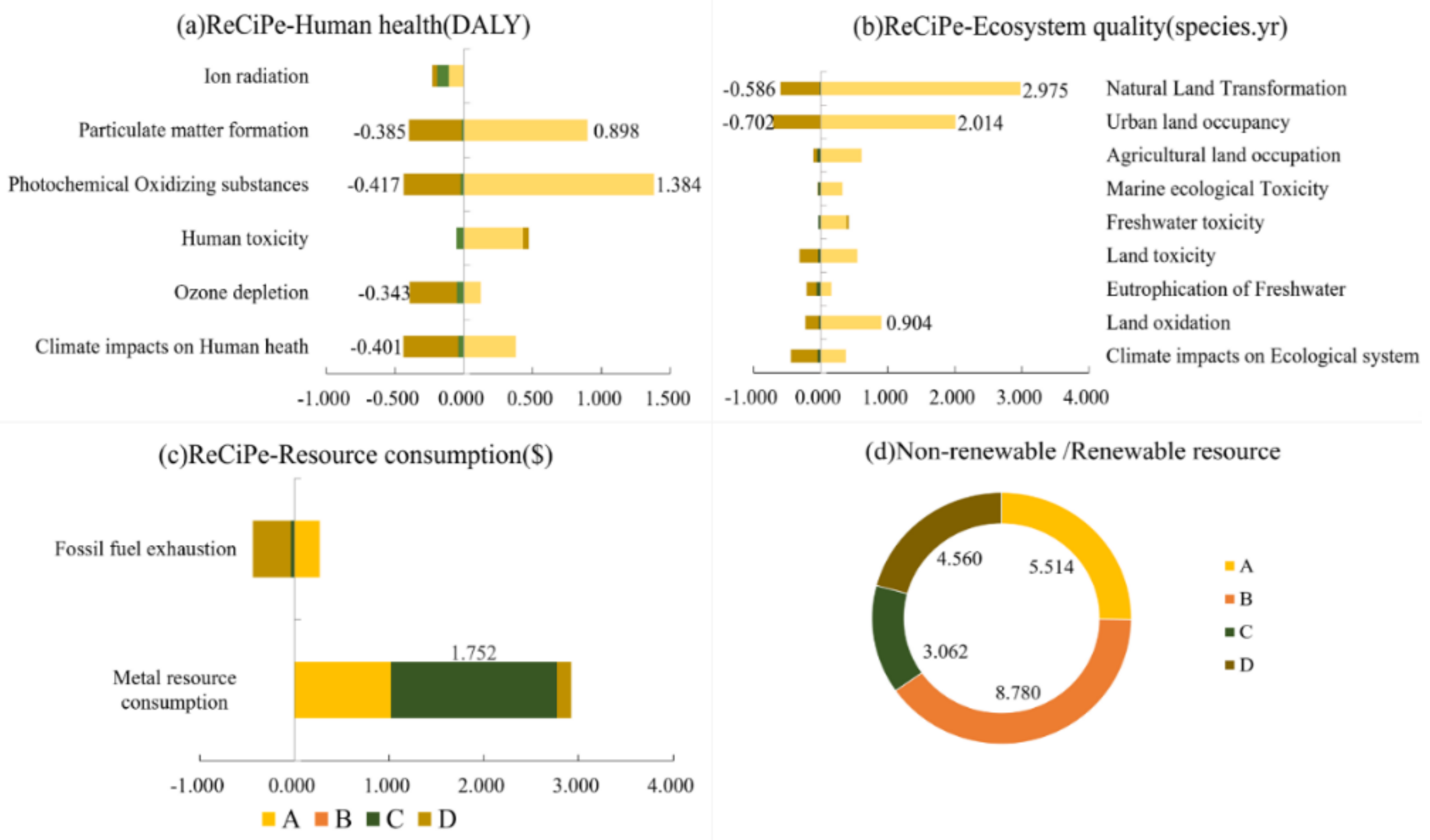 Processes 07 00083 g006 Processes 07 00083 g006