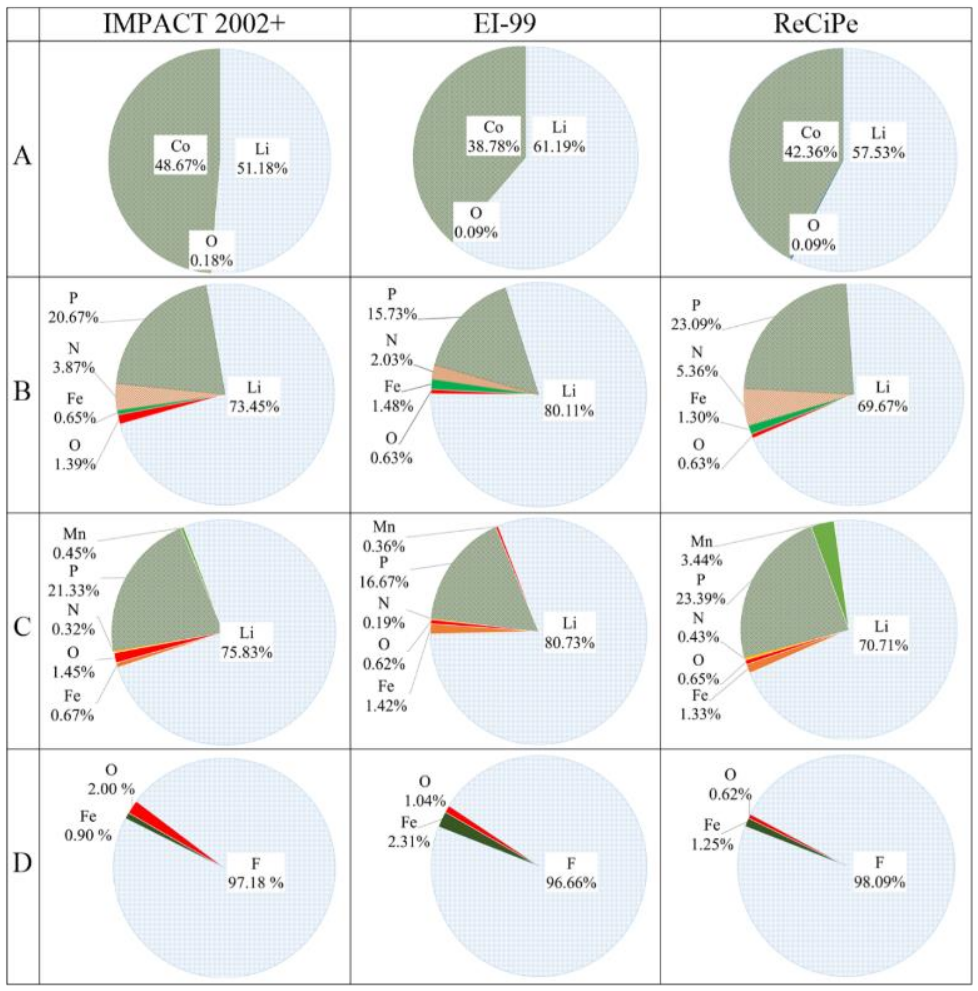 Processes 07 00083 g007 Processes 07 00083 g007