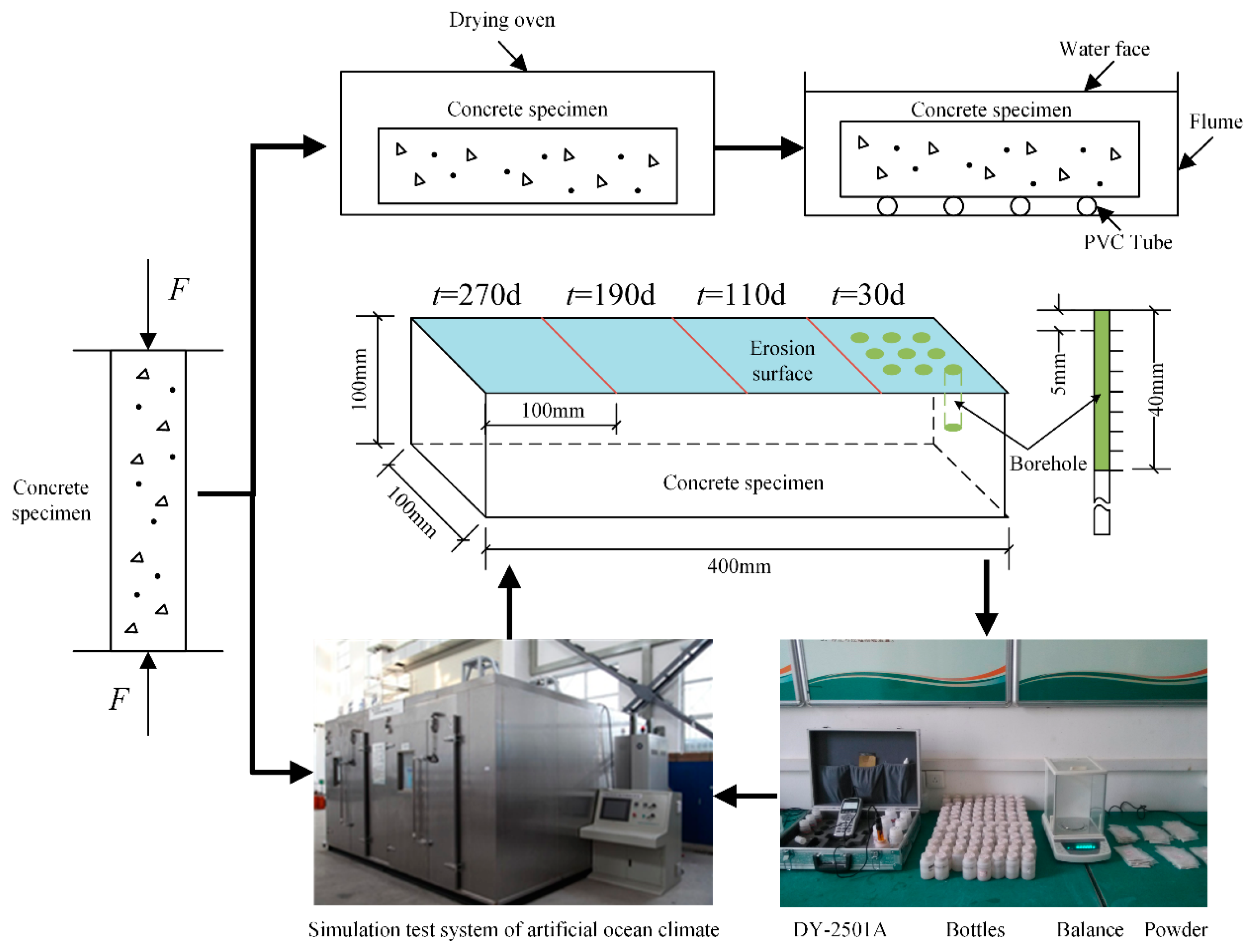 Processes 07 00084 g001 550