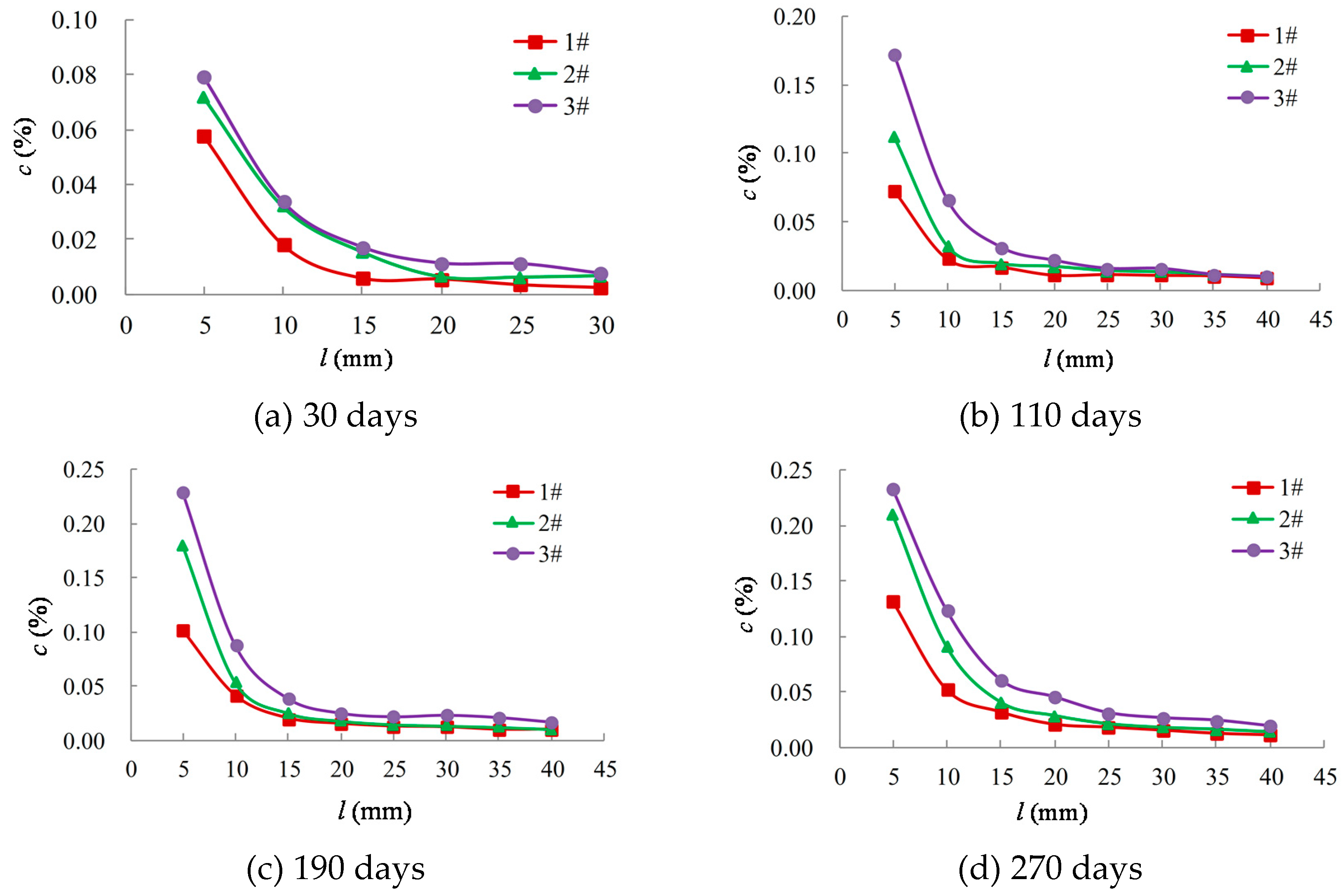 Processes 07 00084 g002 550