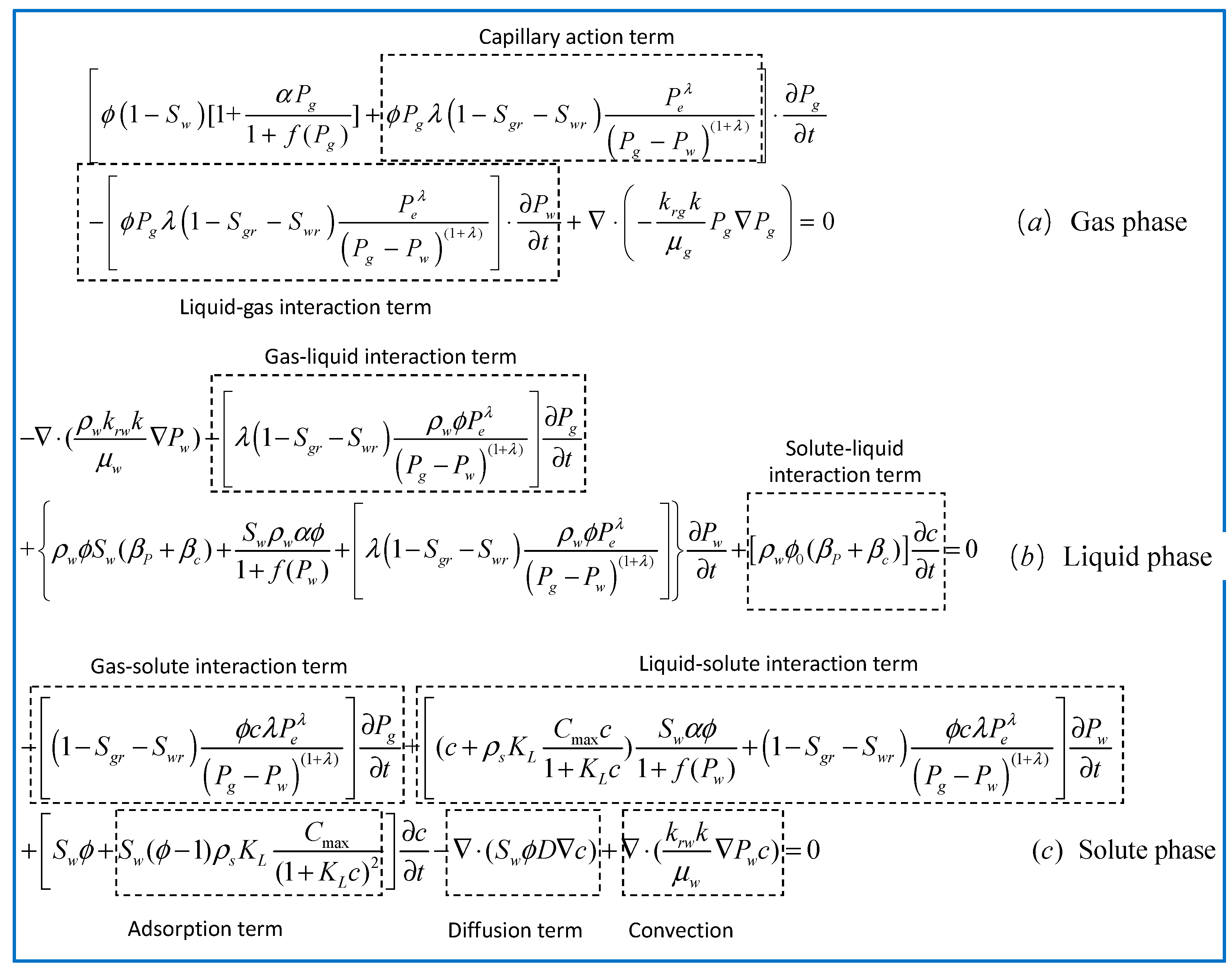 Processes 07 00084 g003 550