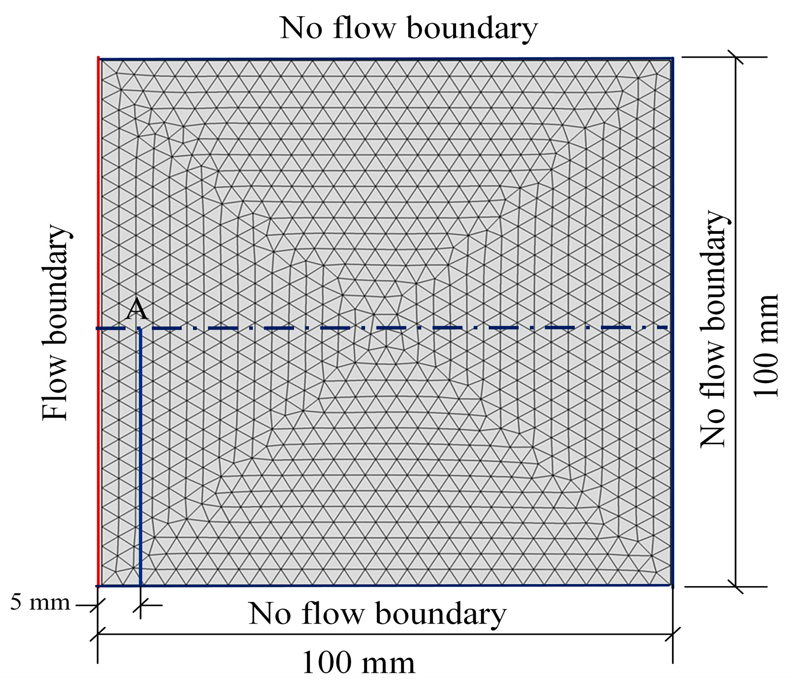 Processes 07 00084 g004 550