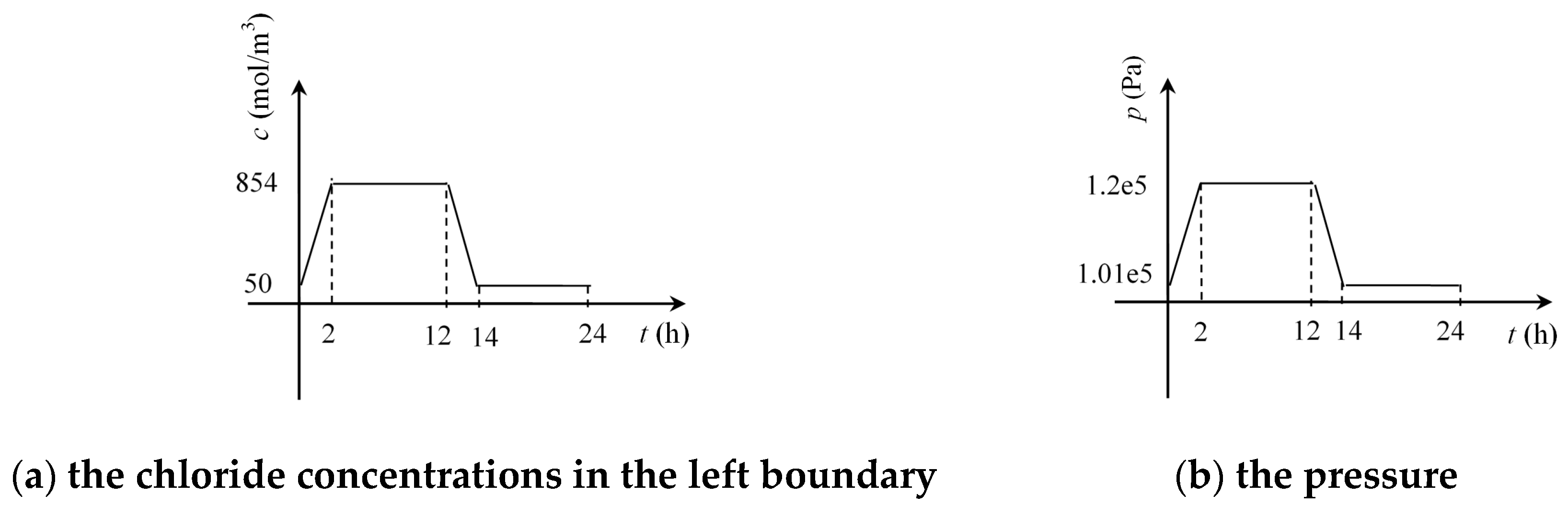 Processes 07 00084 g005 550