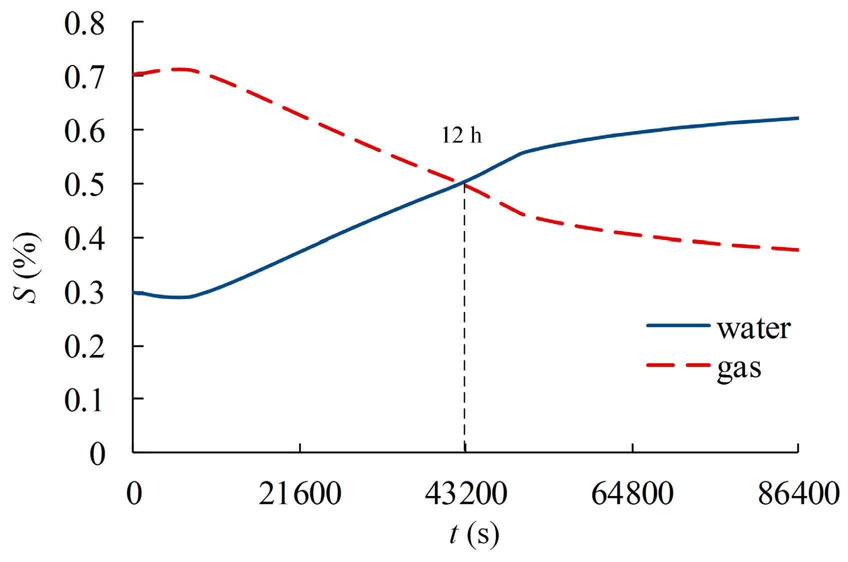 Processes 07 00084 g006 550