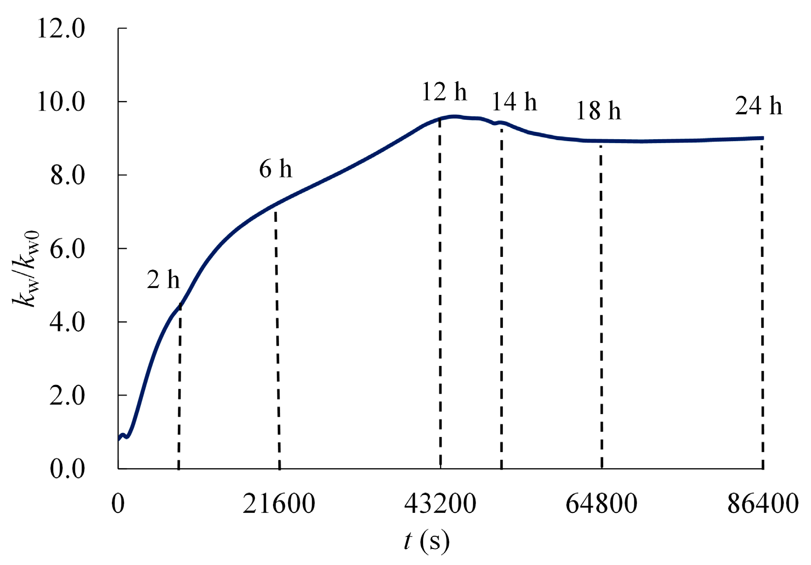 Processes 07 00084 g007 550
