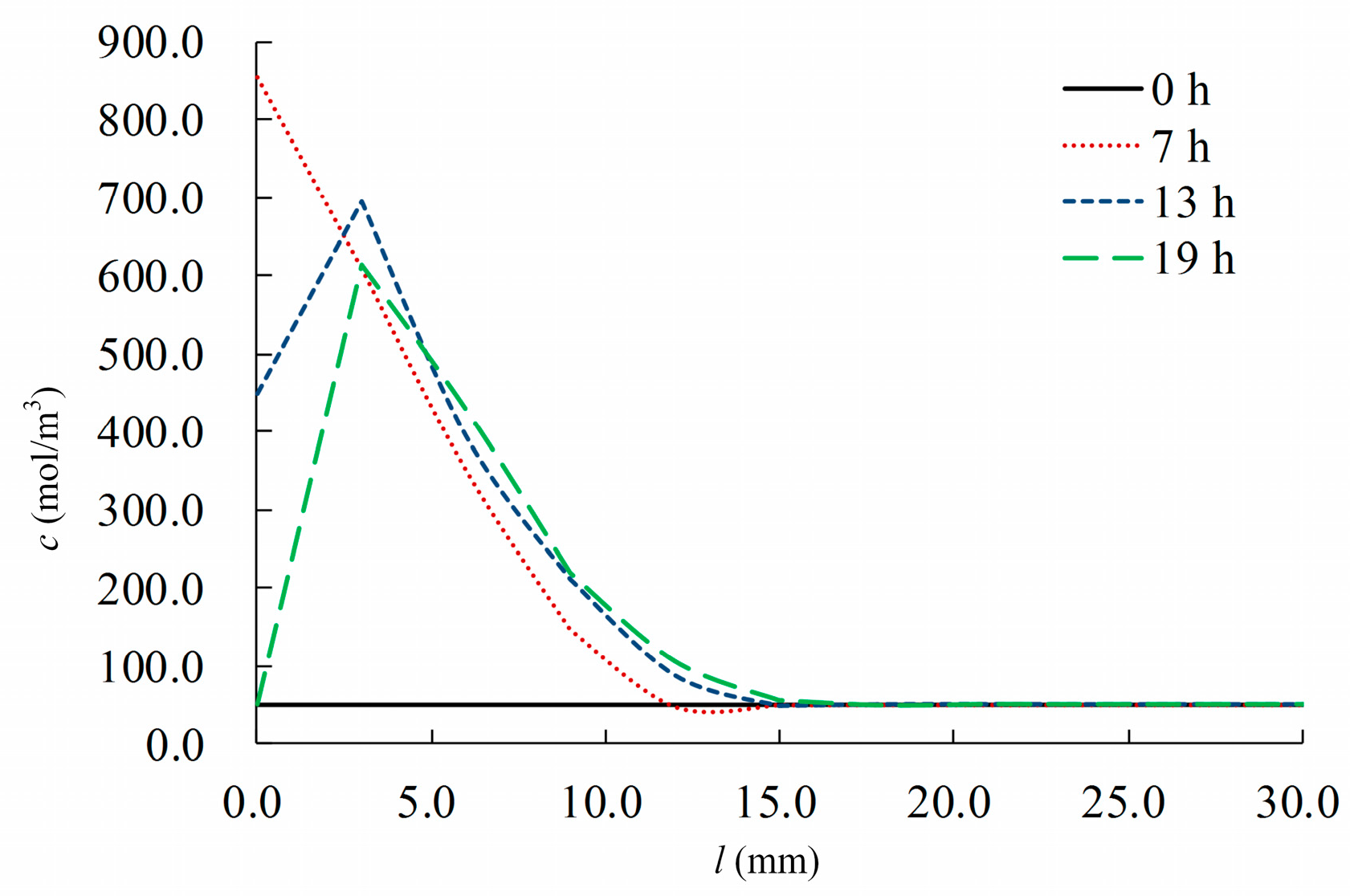 Processes 07 00084 g009 550