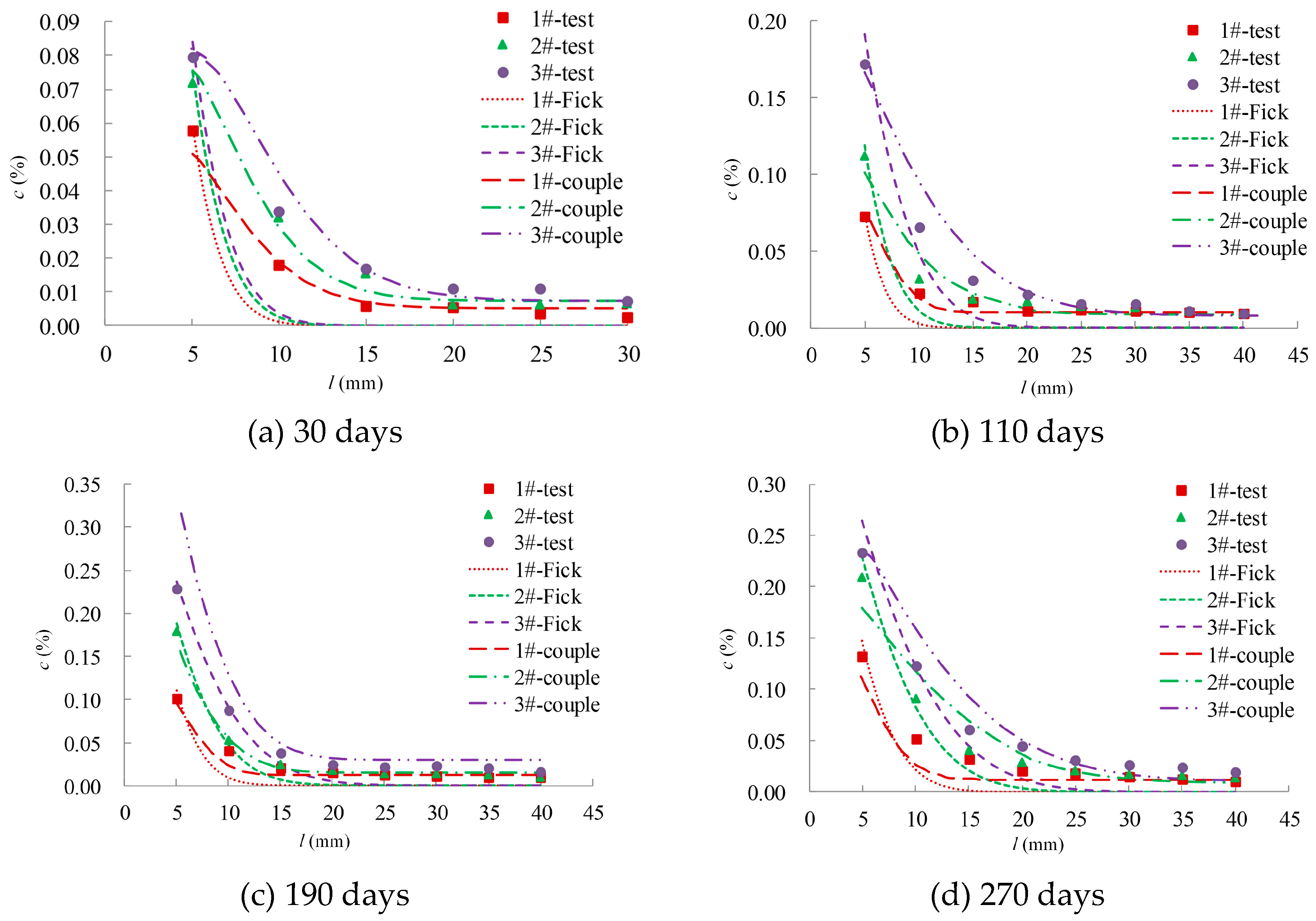 Processes 07 00084 g010 550