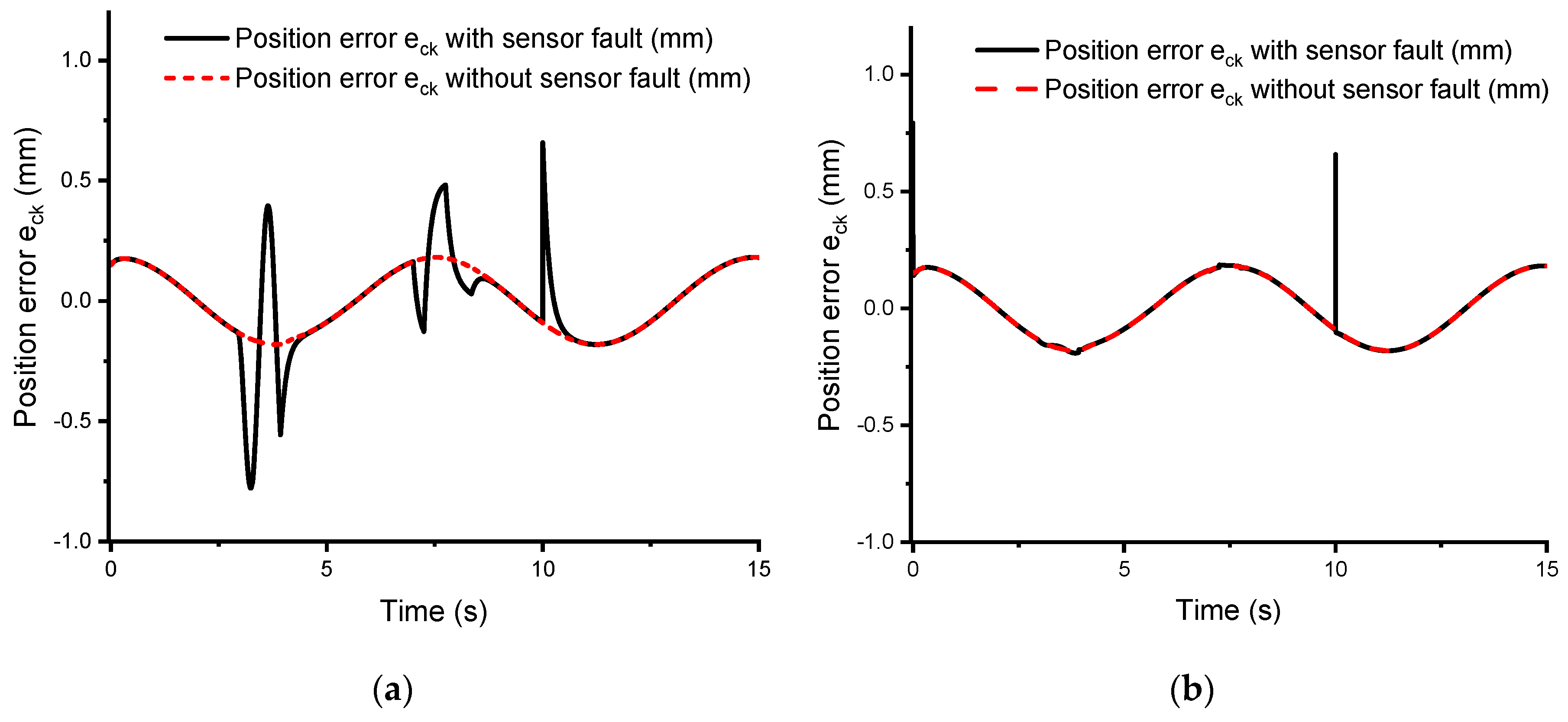 Processes 07 00089 g007