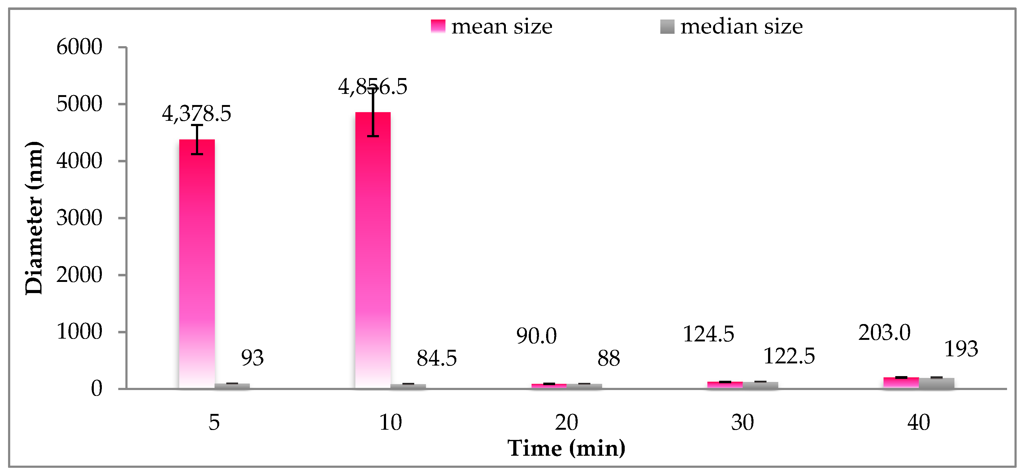 Processes 07 00090 g003 Processes 07 00090 g003