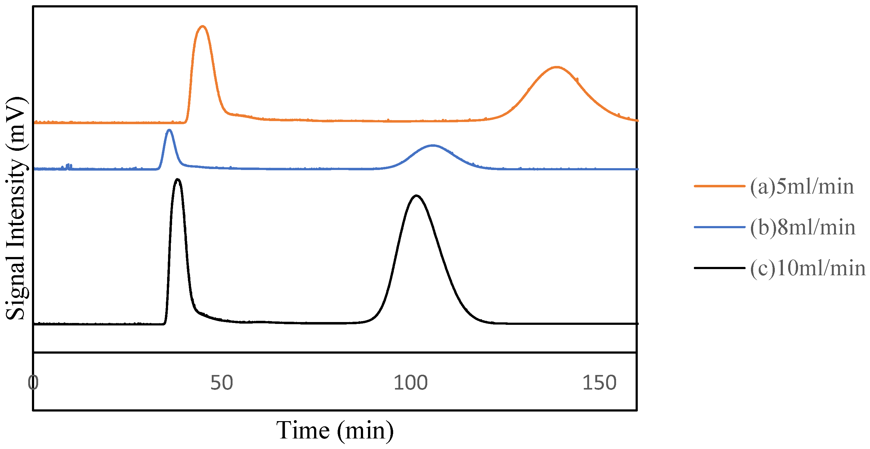 Processes 07 00091 g004 550