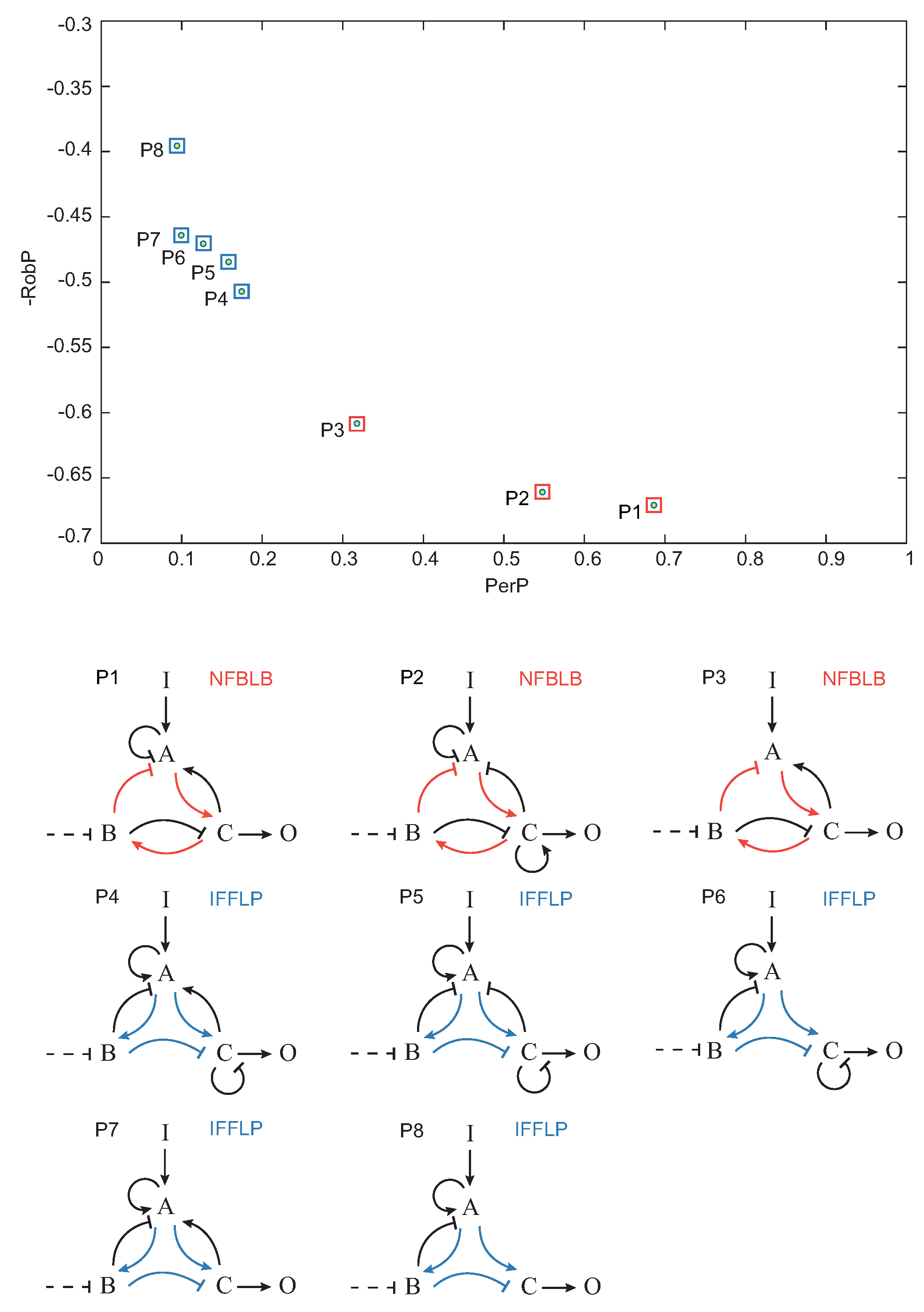Processes 07 00092 g007