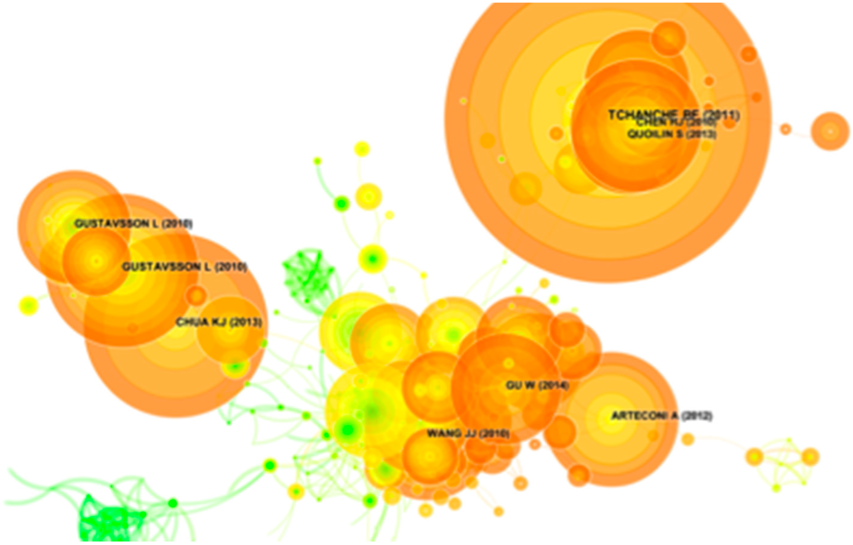 Processes 07 00093 g004 550