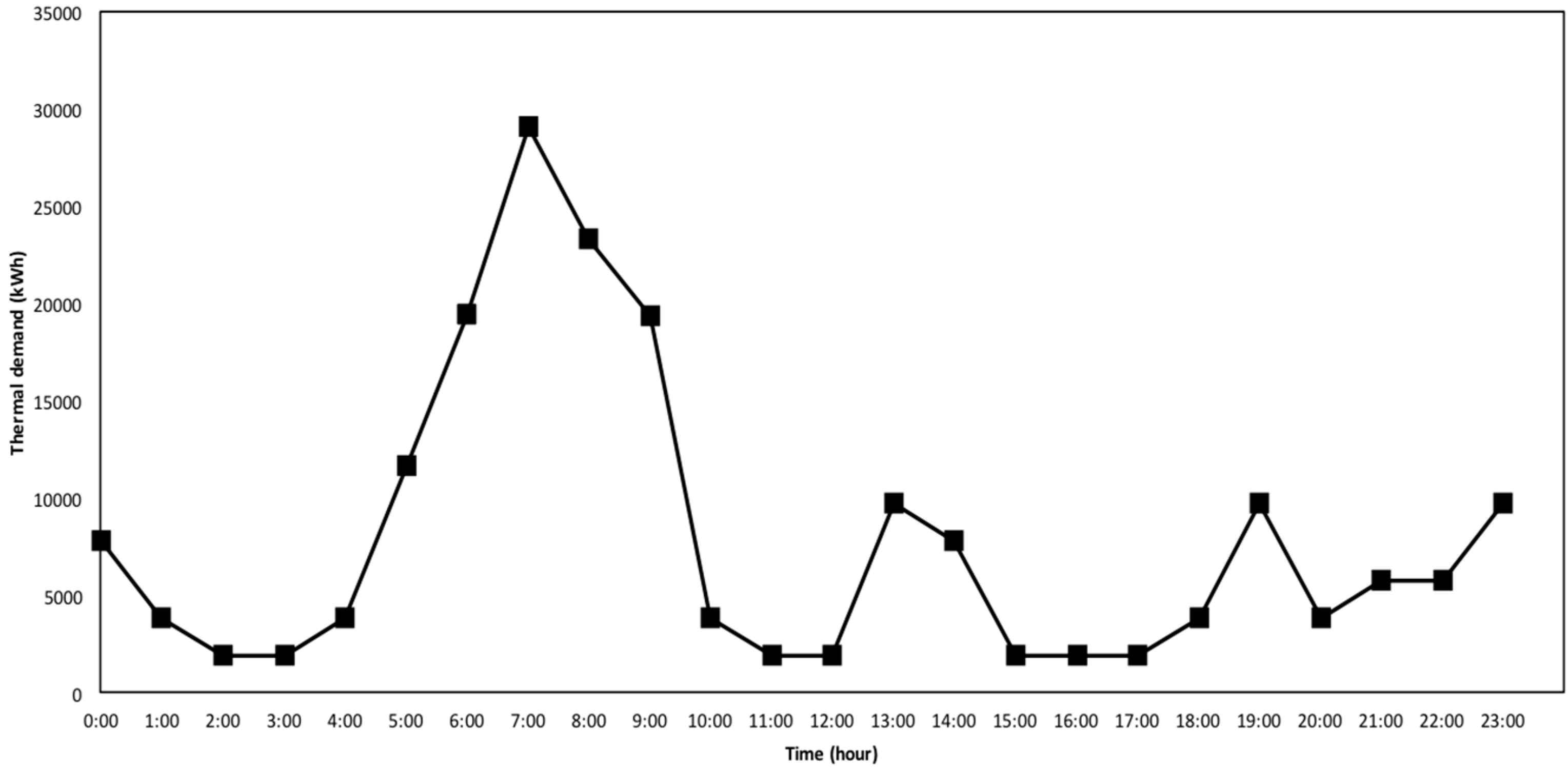 Processes 07 00093 g006 550