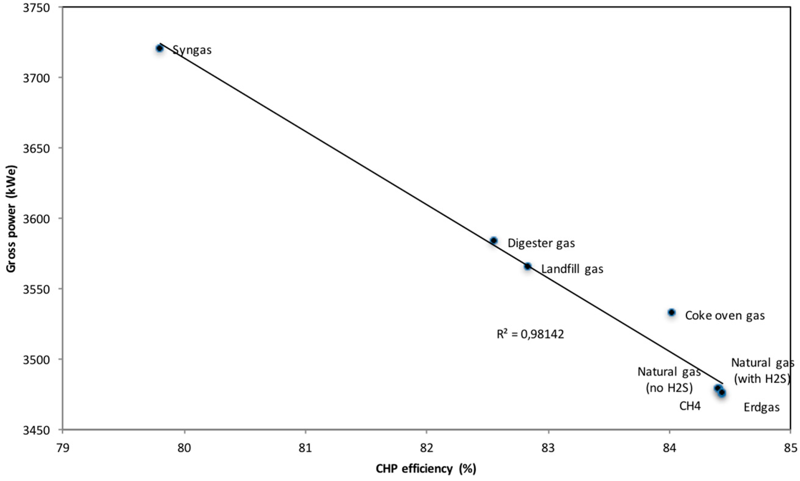 Processes 07 00093 g013 550
