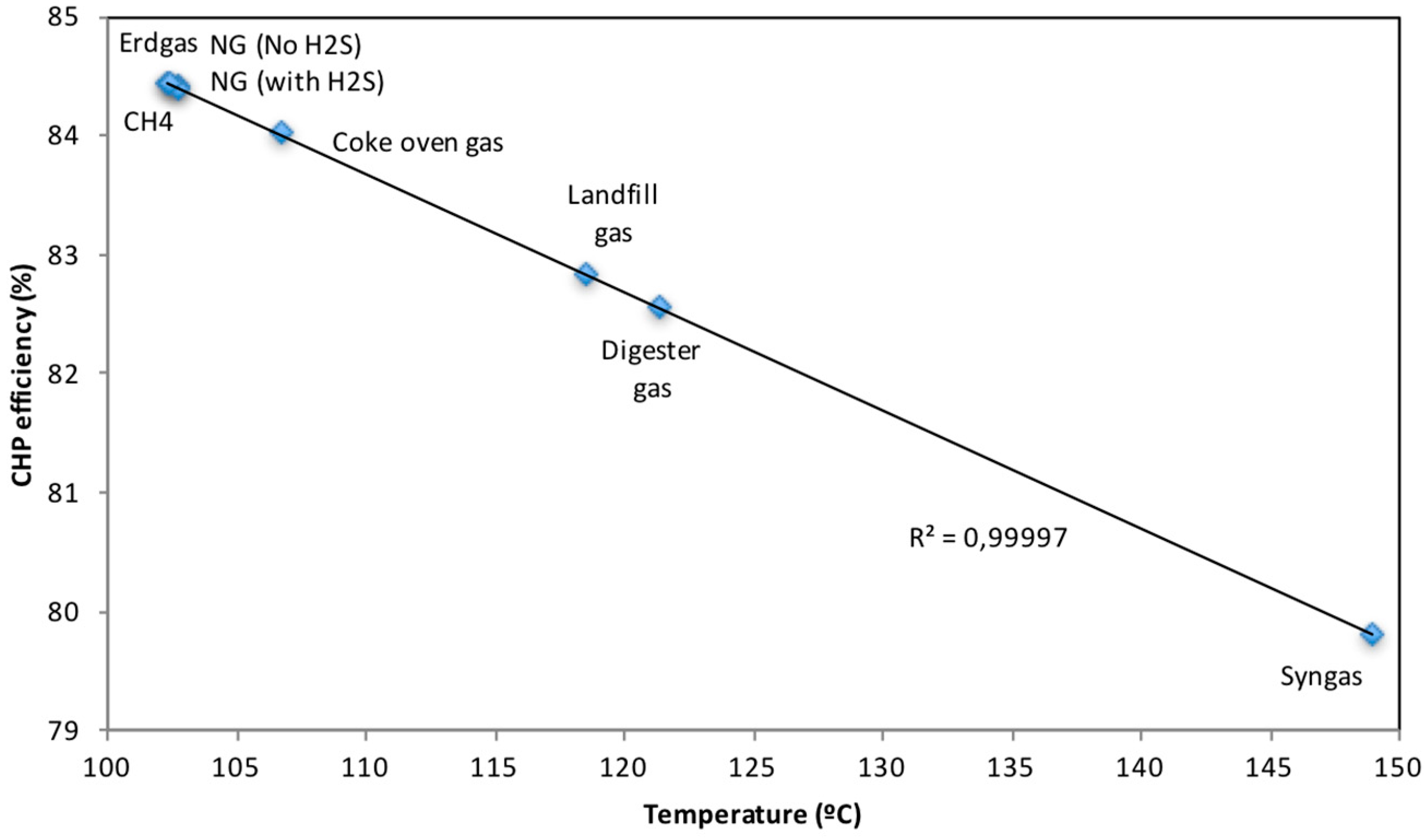 Processes 07 00093 g015 550