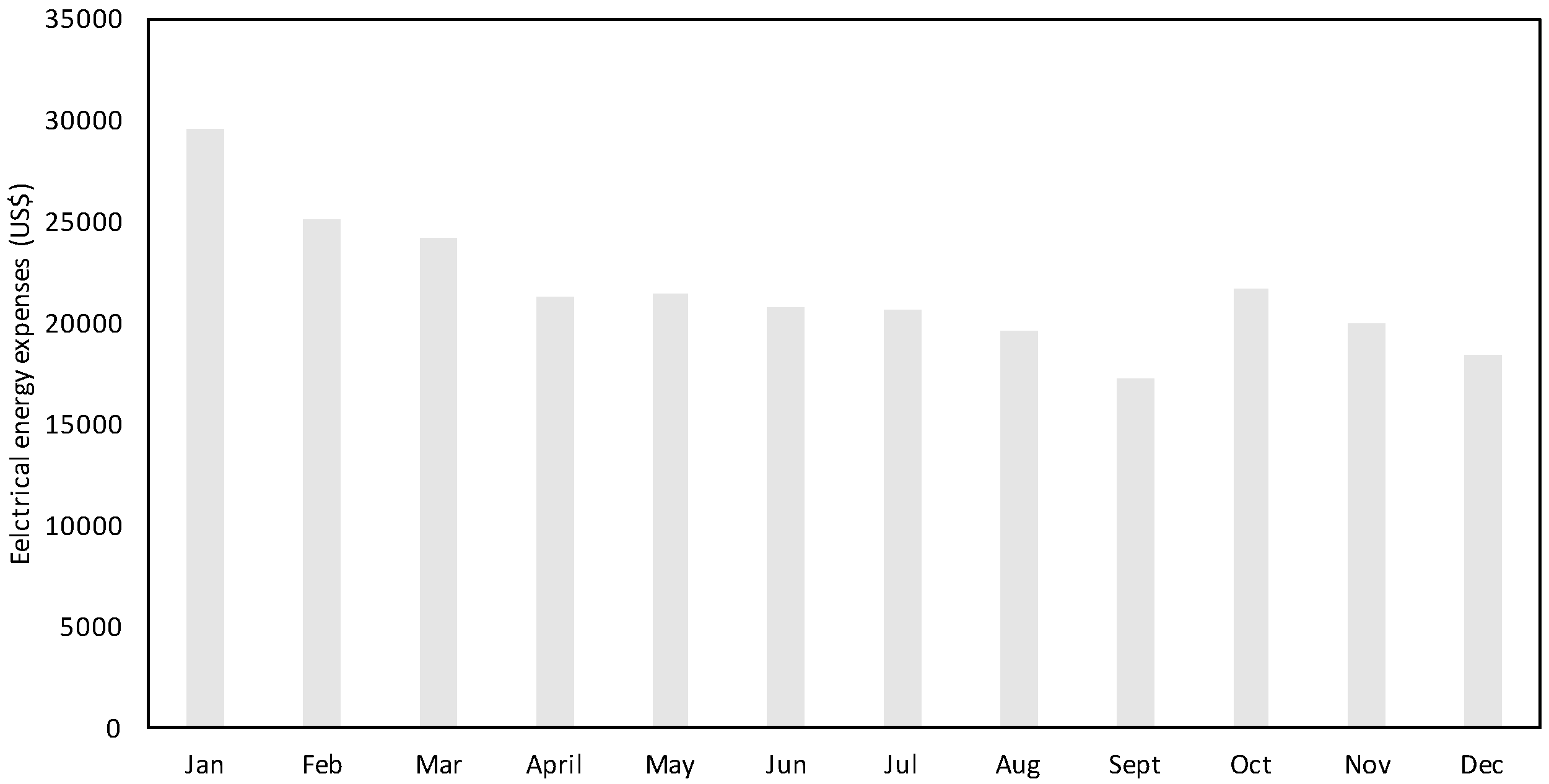 Processes 07 00093 g017 550