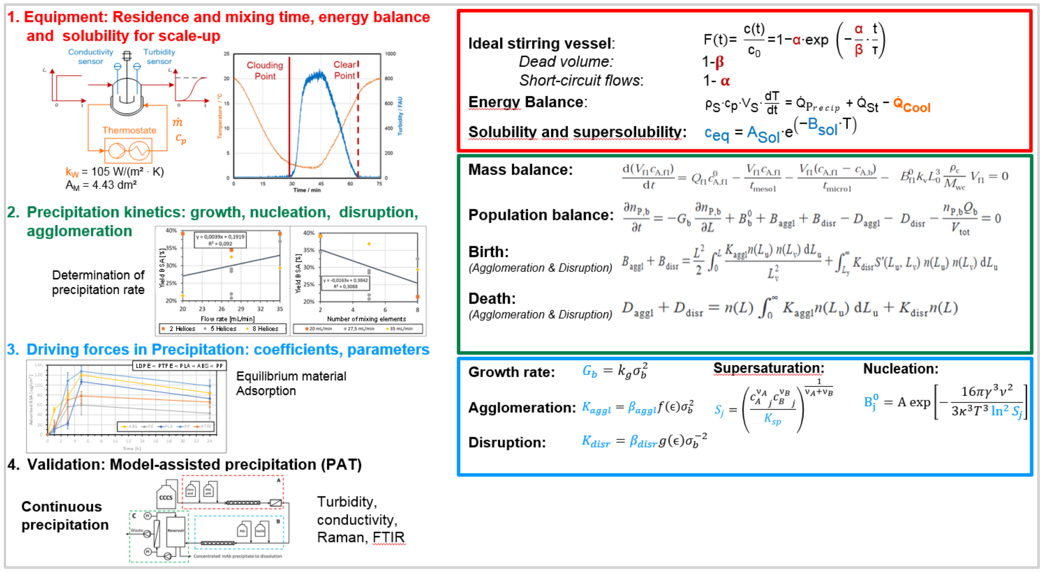 Processes 07 00094 g009