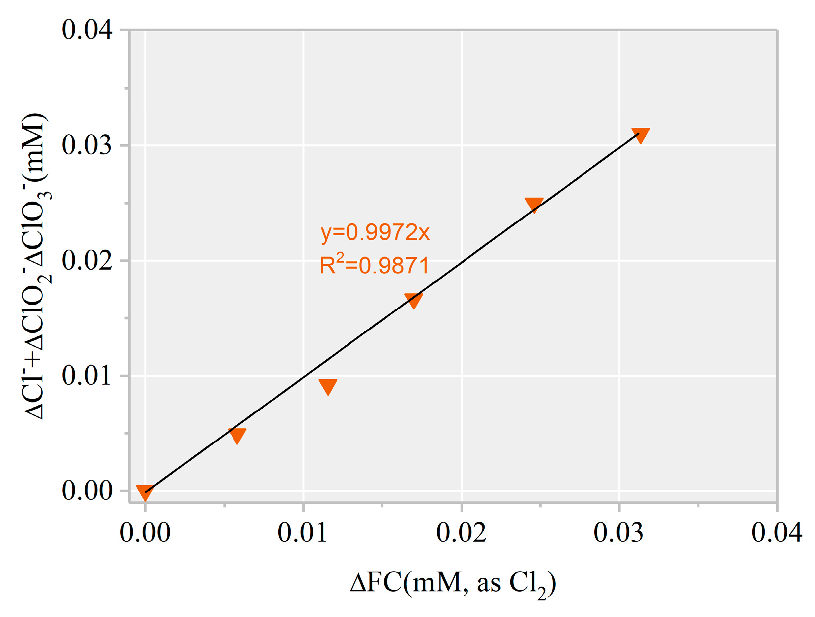 Processes 07 00095 g007