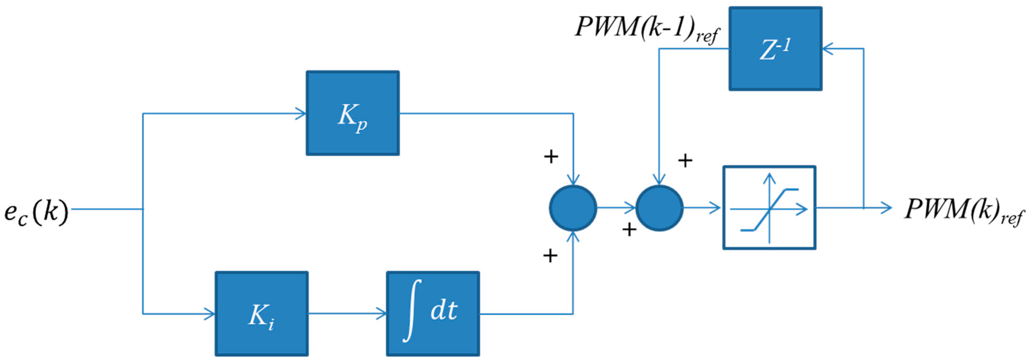 Processes 07 00098 g003