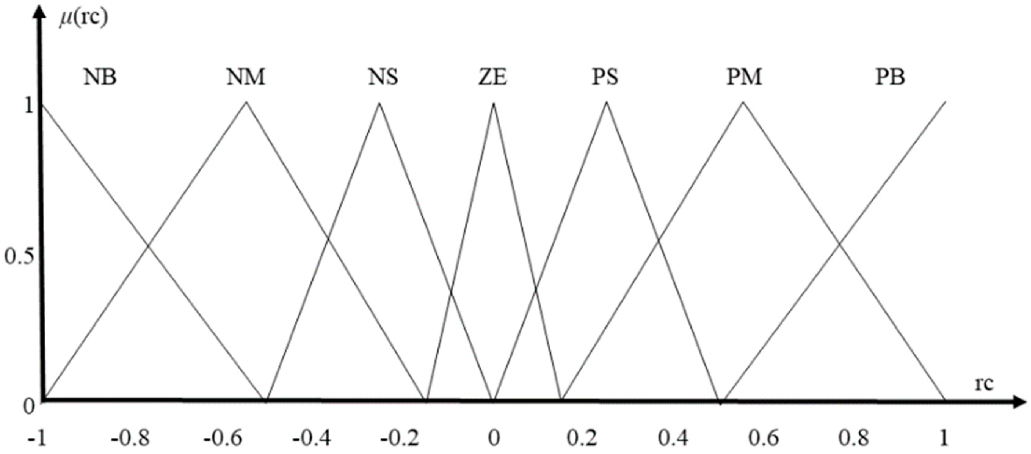 Processes 07 00098 g006