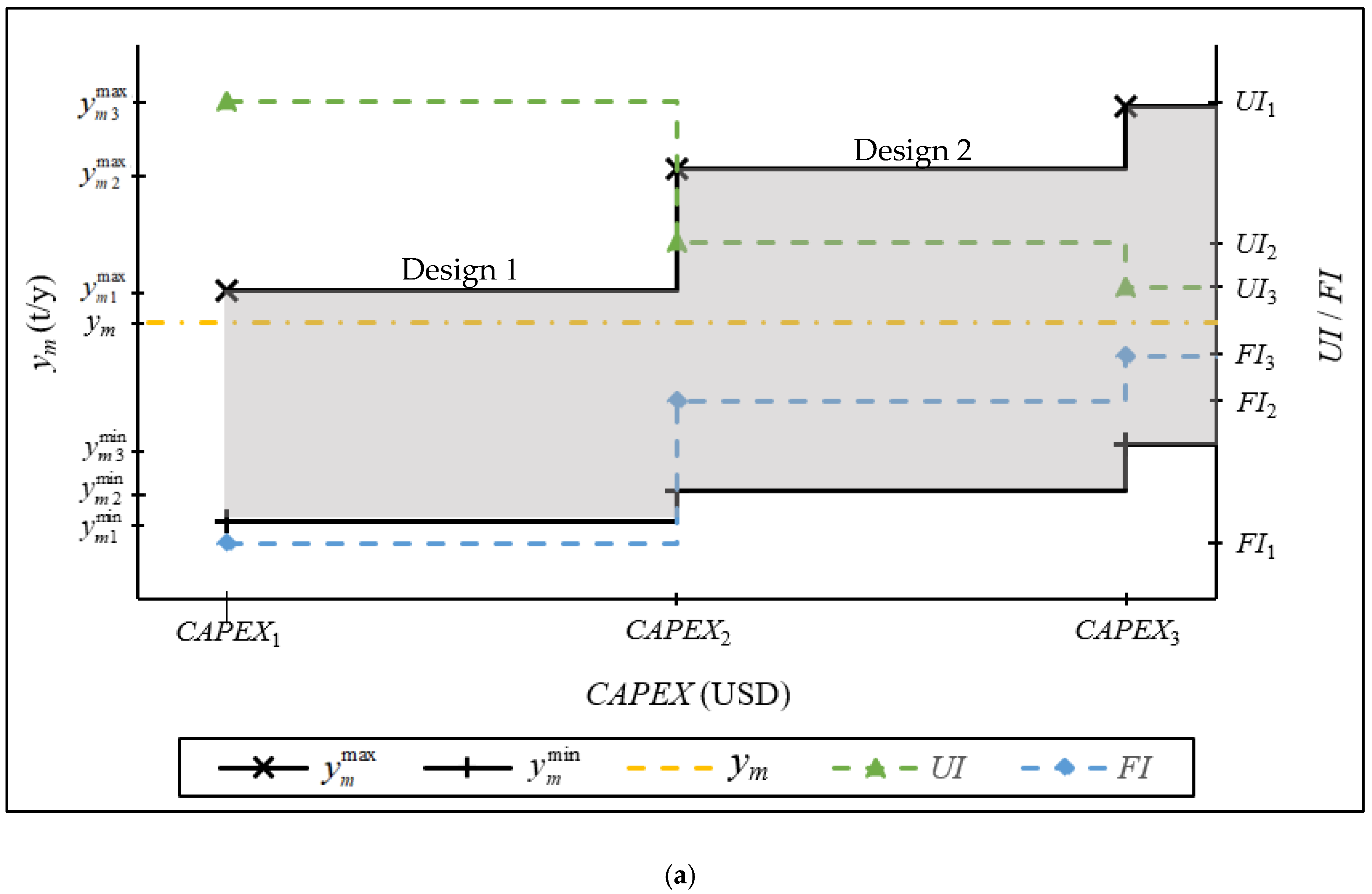 Processes 07 00100 g002a