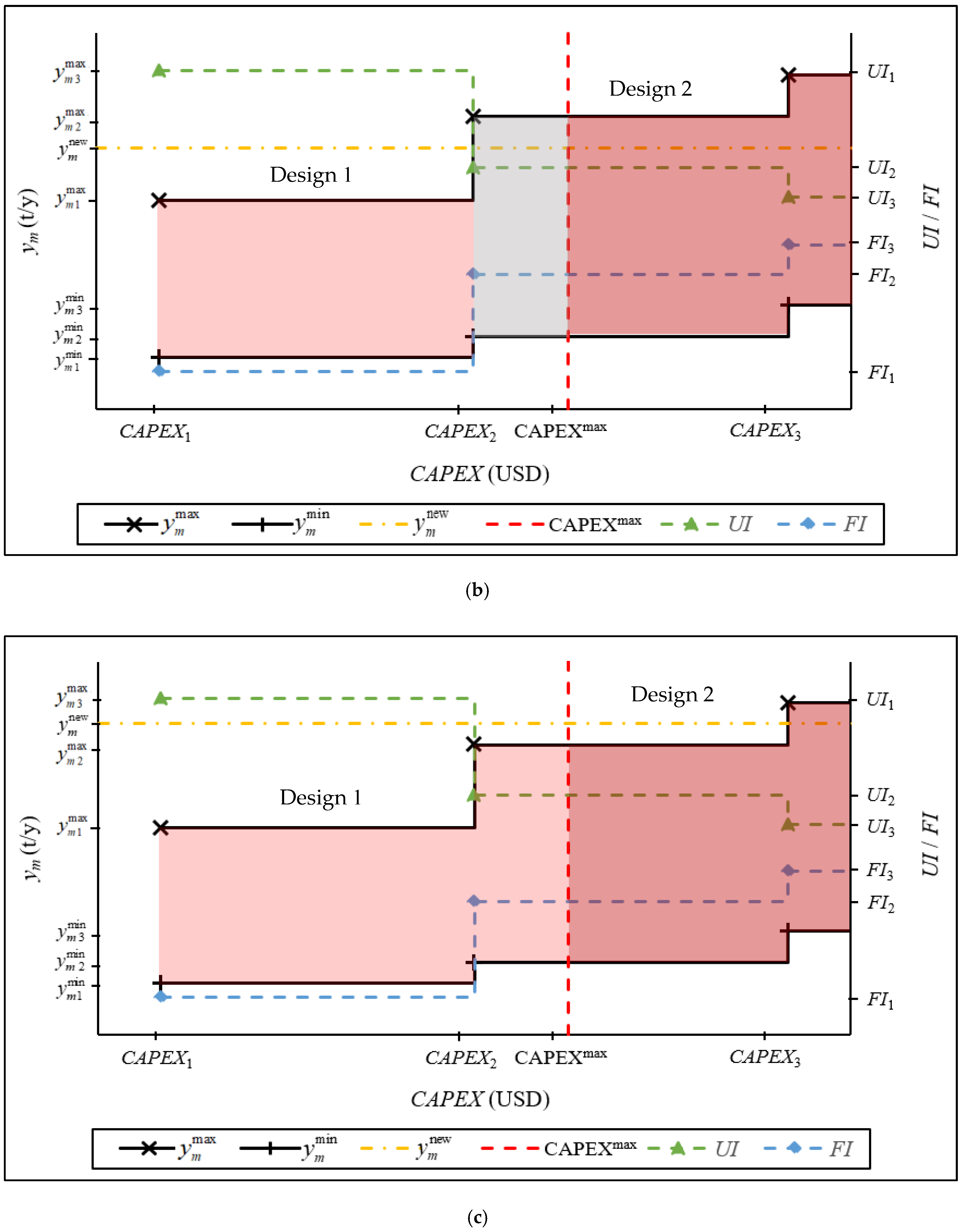 Processes 07 00100 g002b