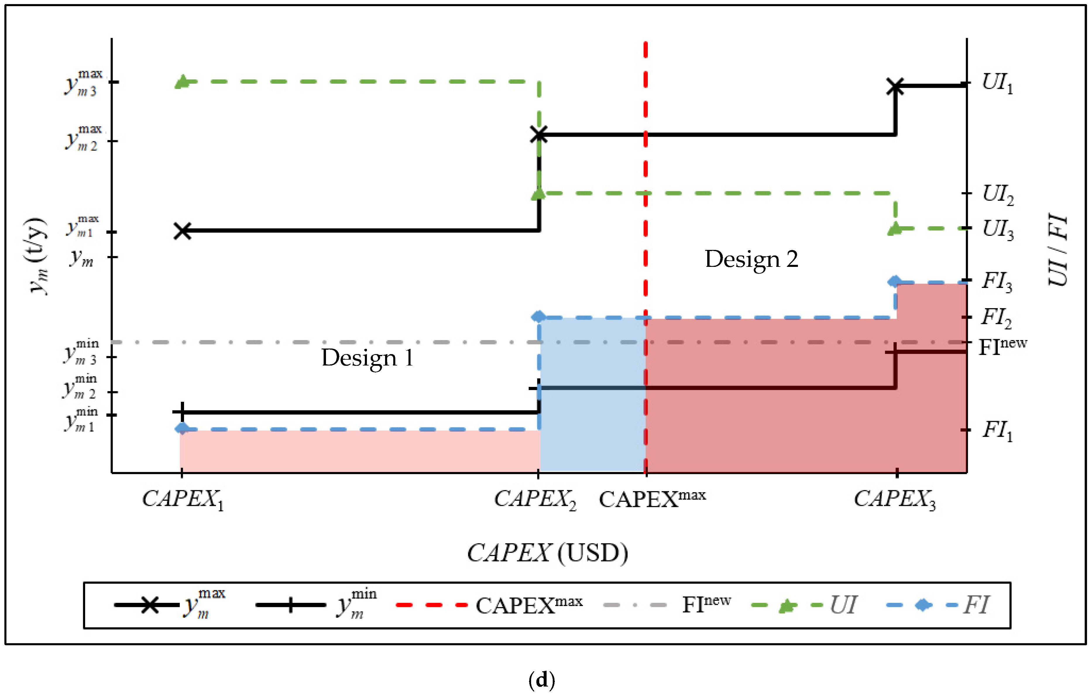 Processes 07 00100 g002c