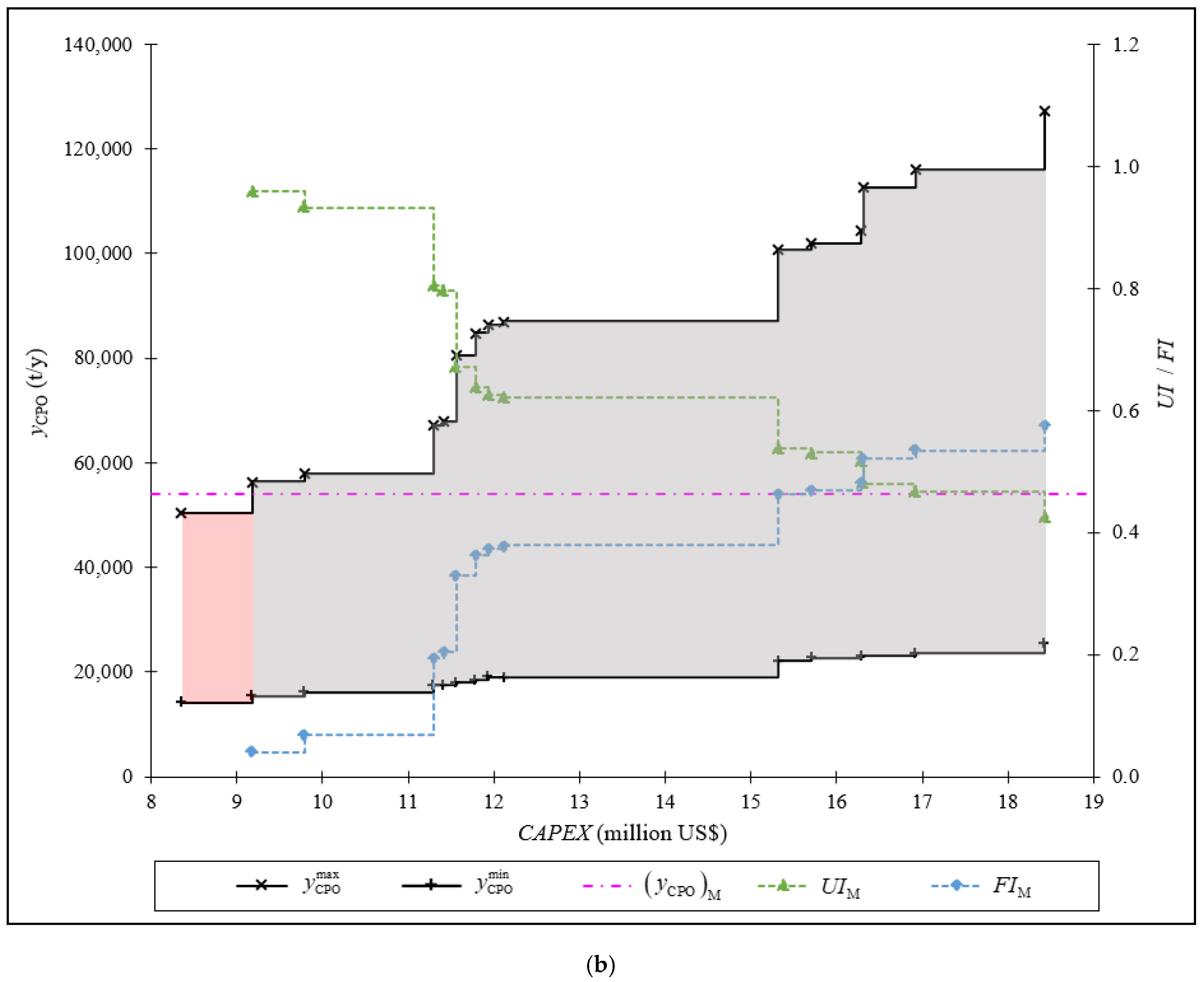 Processes 07 00100 g006b