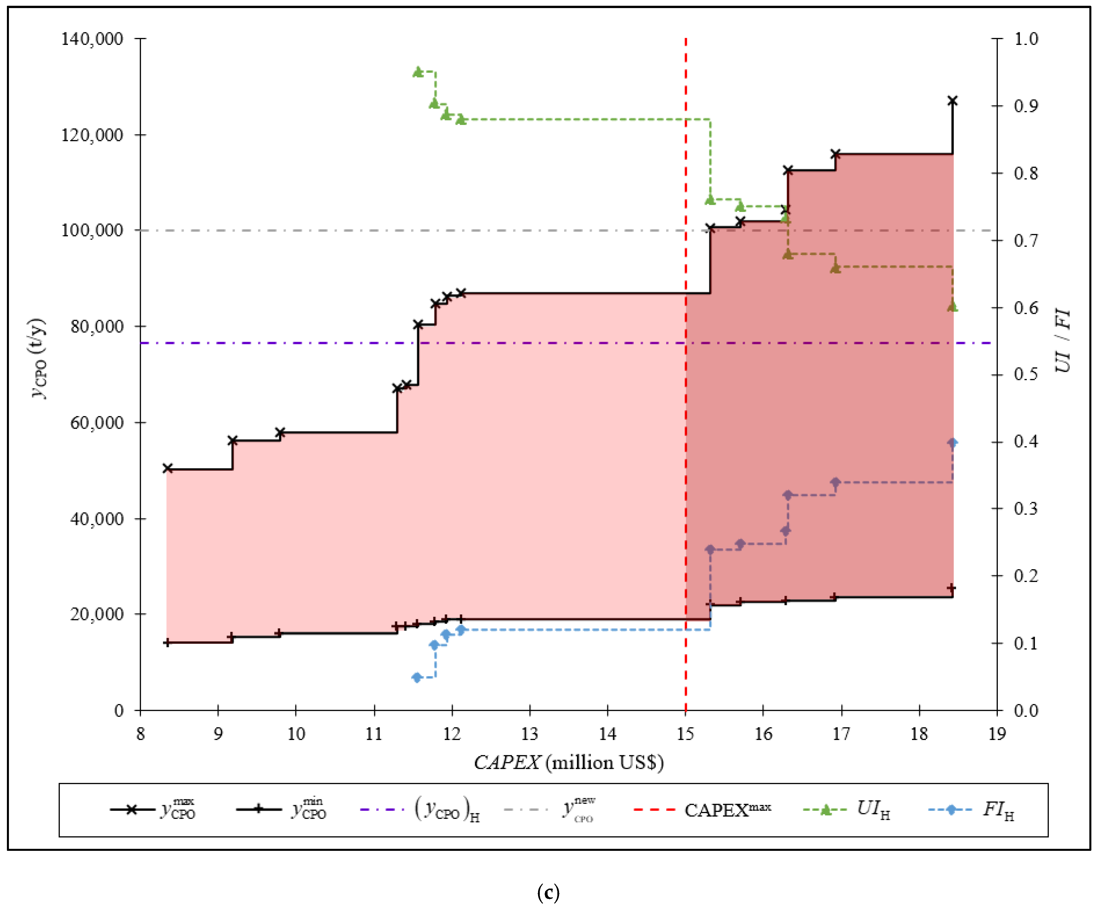 Processes 07 00100 g006c