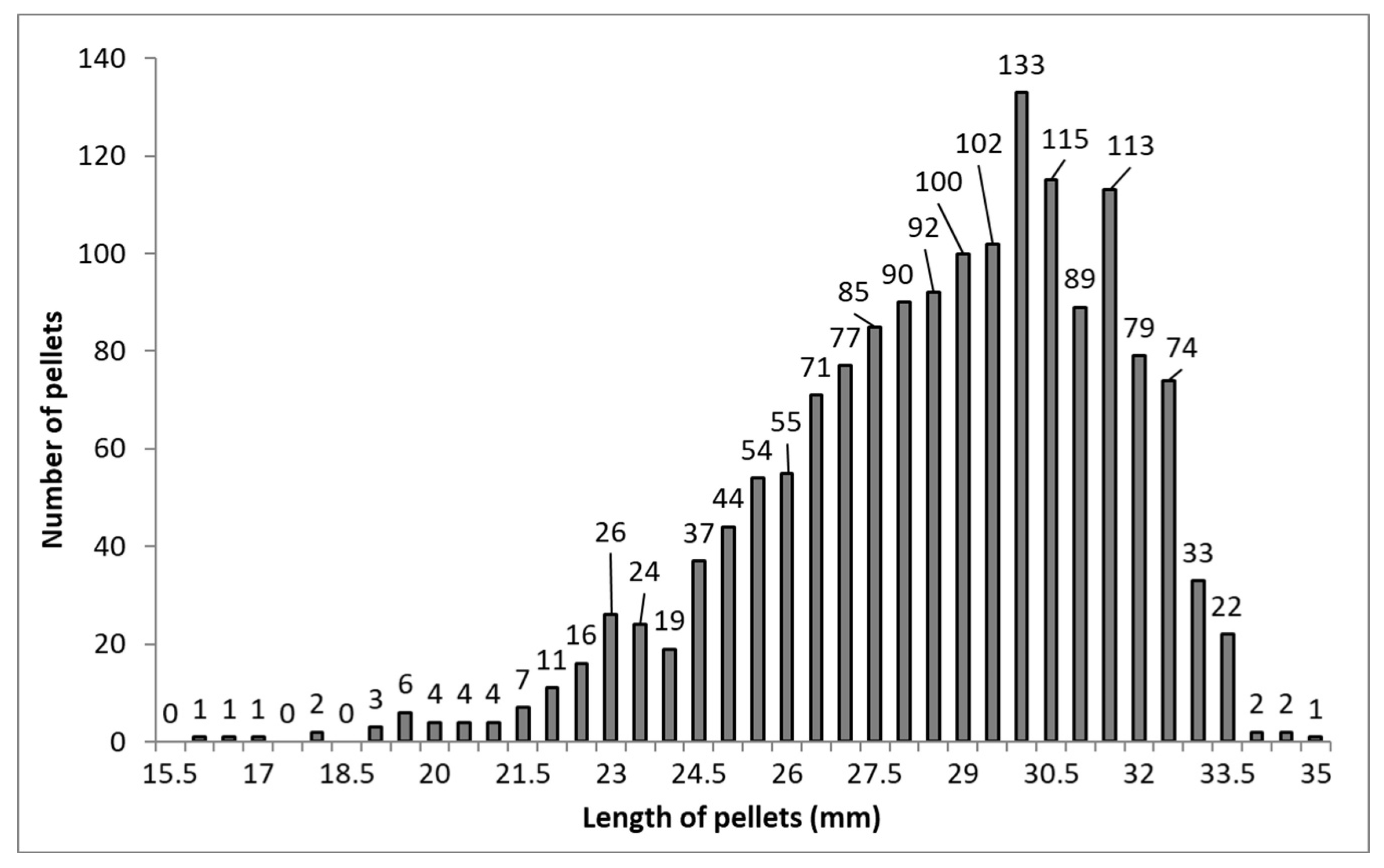 Processes 07 00101 g004 550