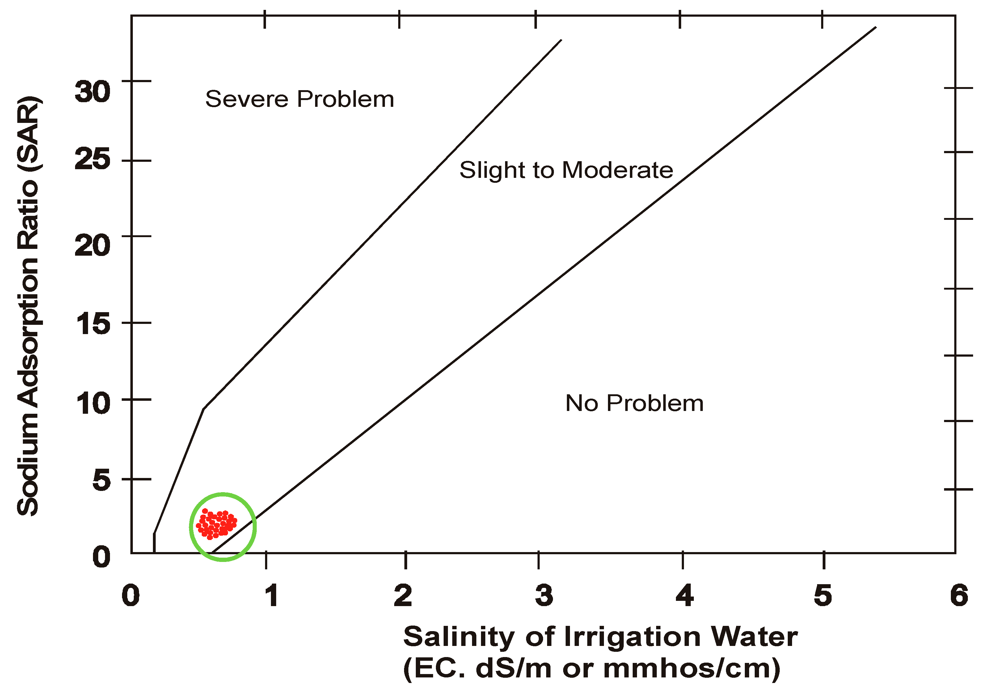 Water Table Diagram