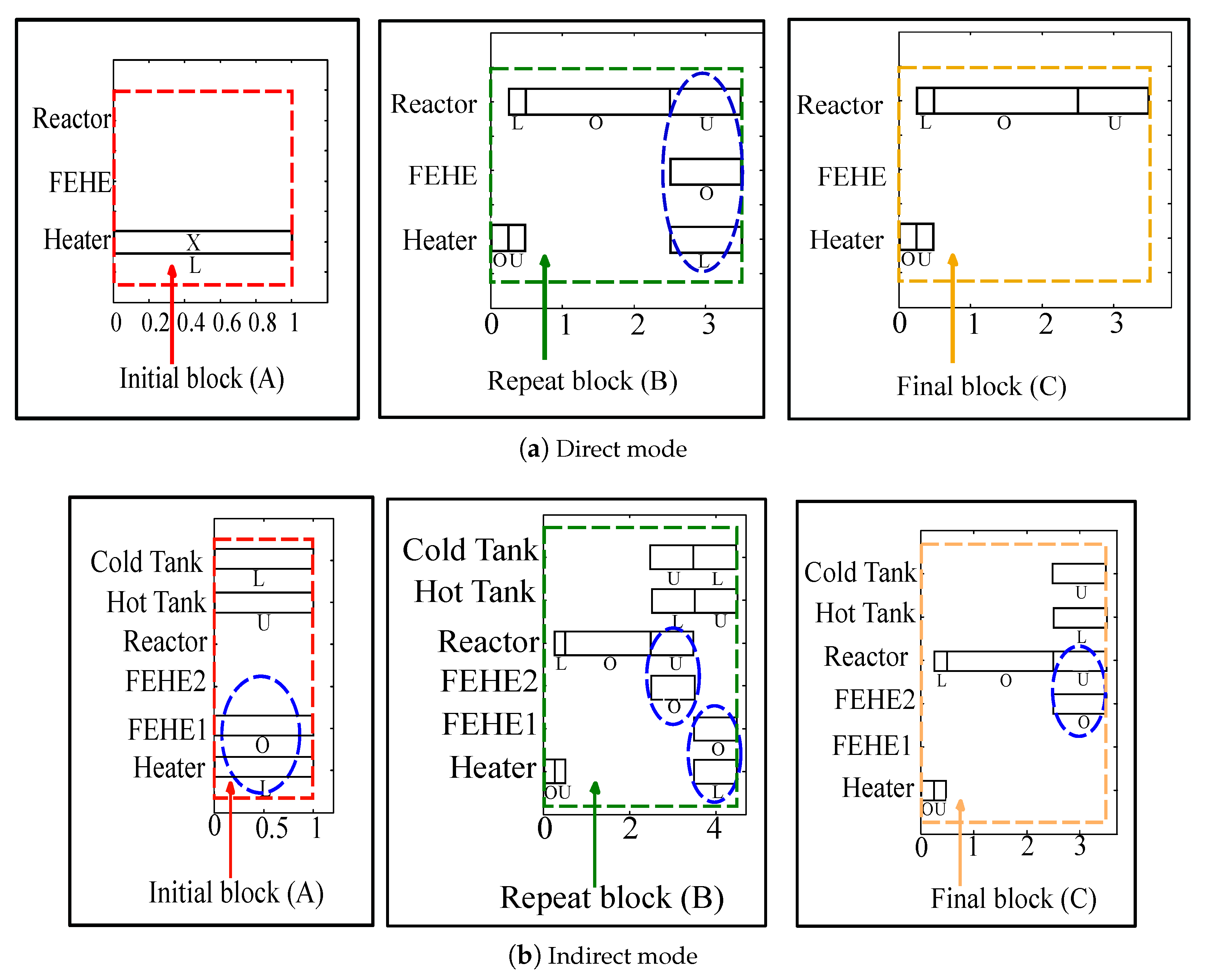 Processes 07 00103 g003 550