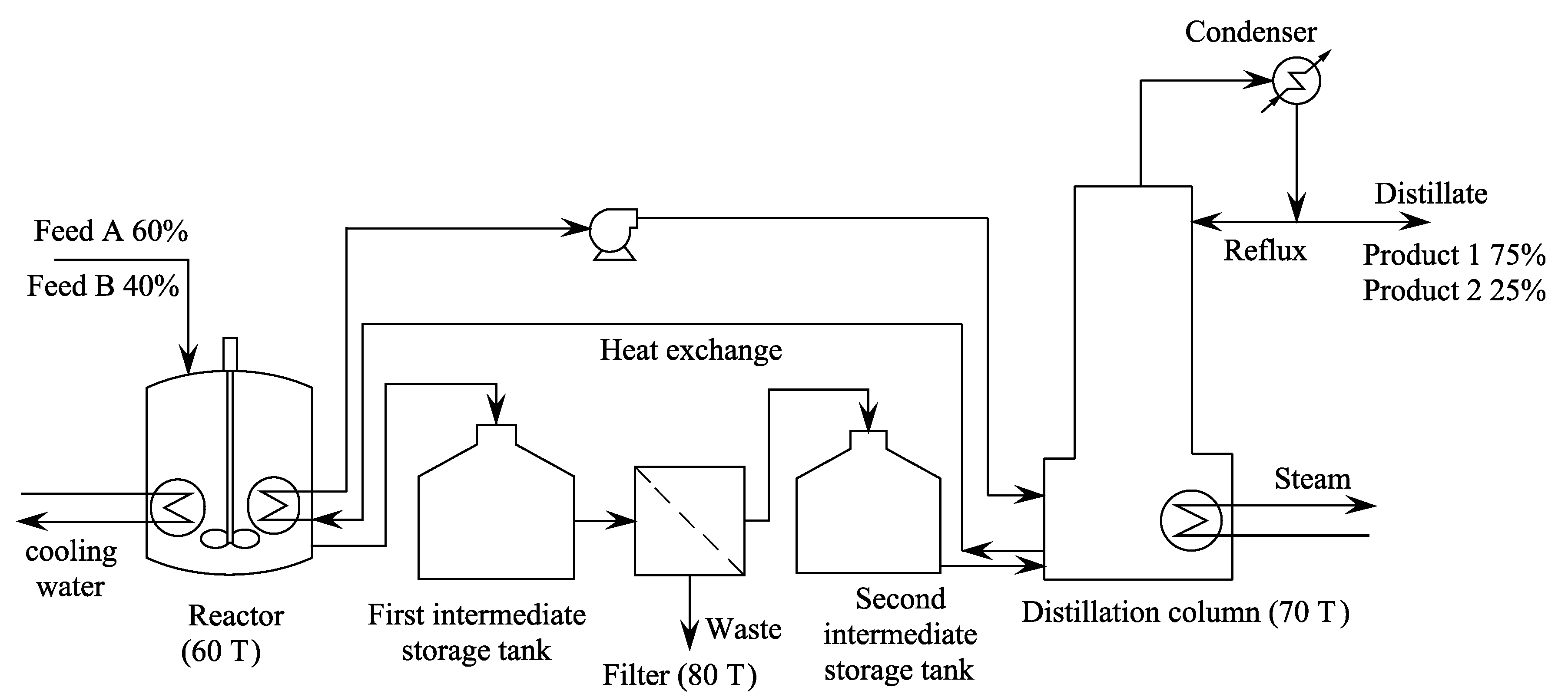 Processes 07 00103 g004 550