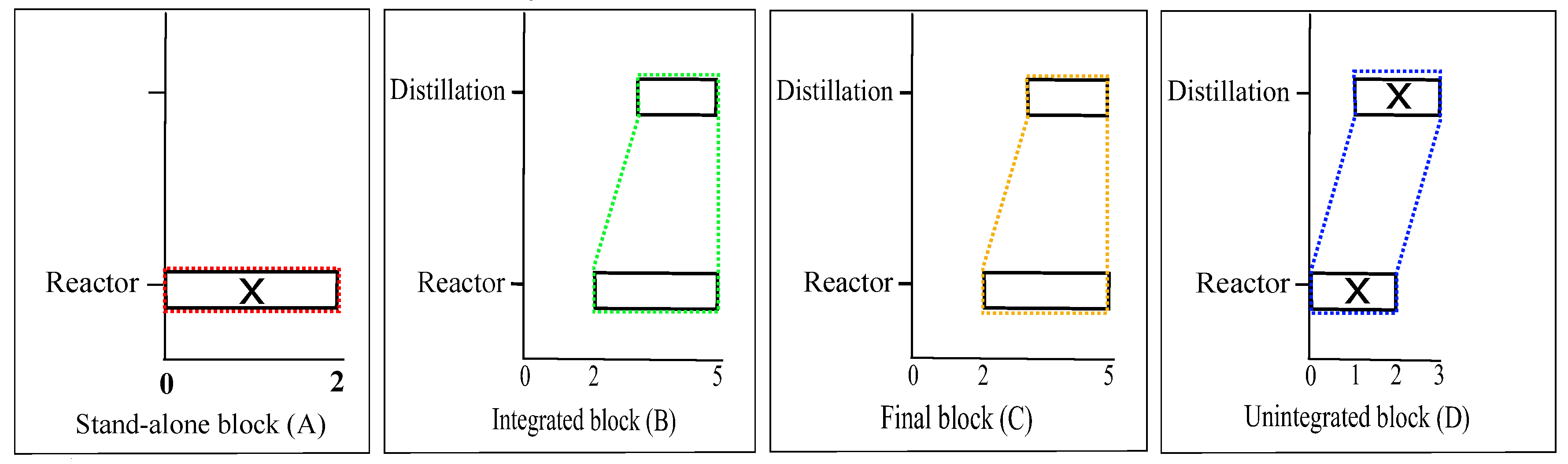 Processes 07 00103 g007 550
