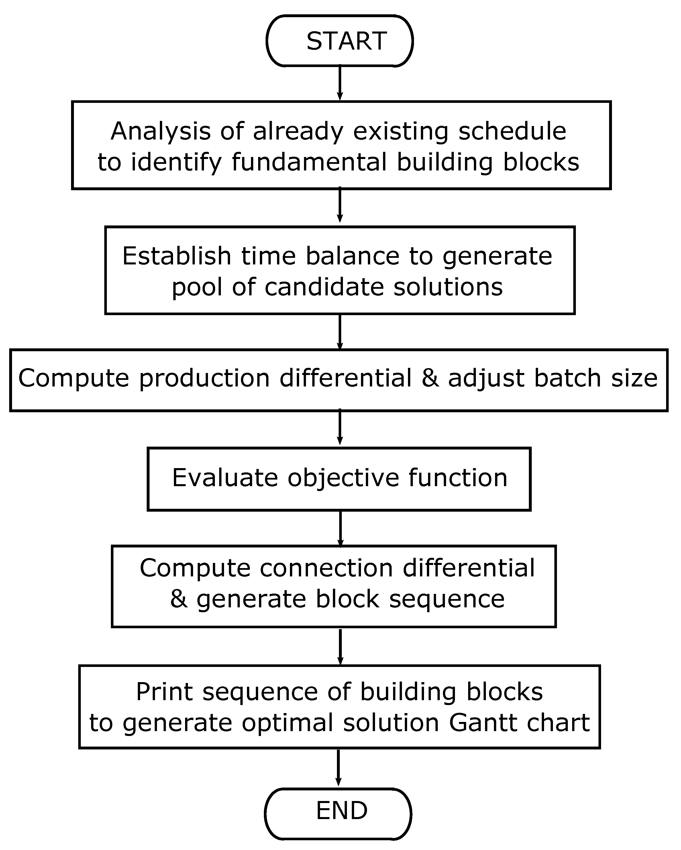 Processes 07 00103 g009 550