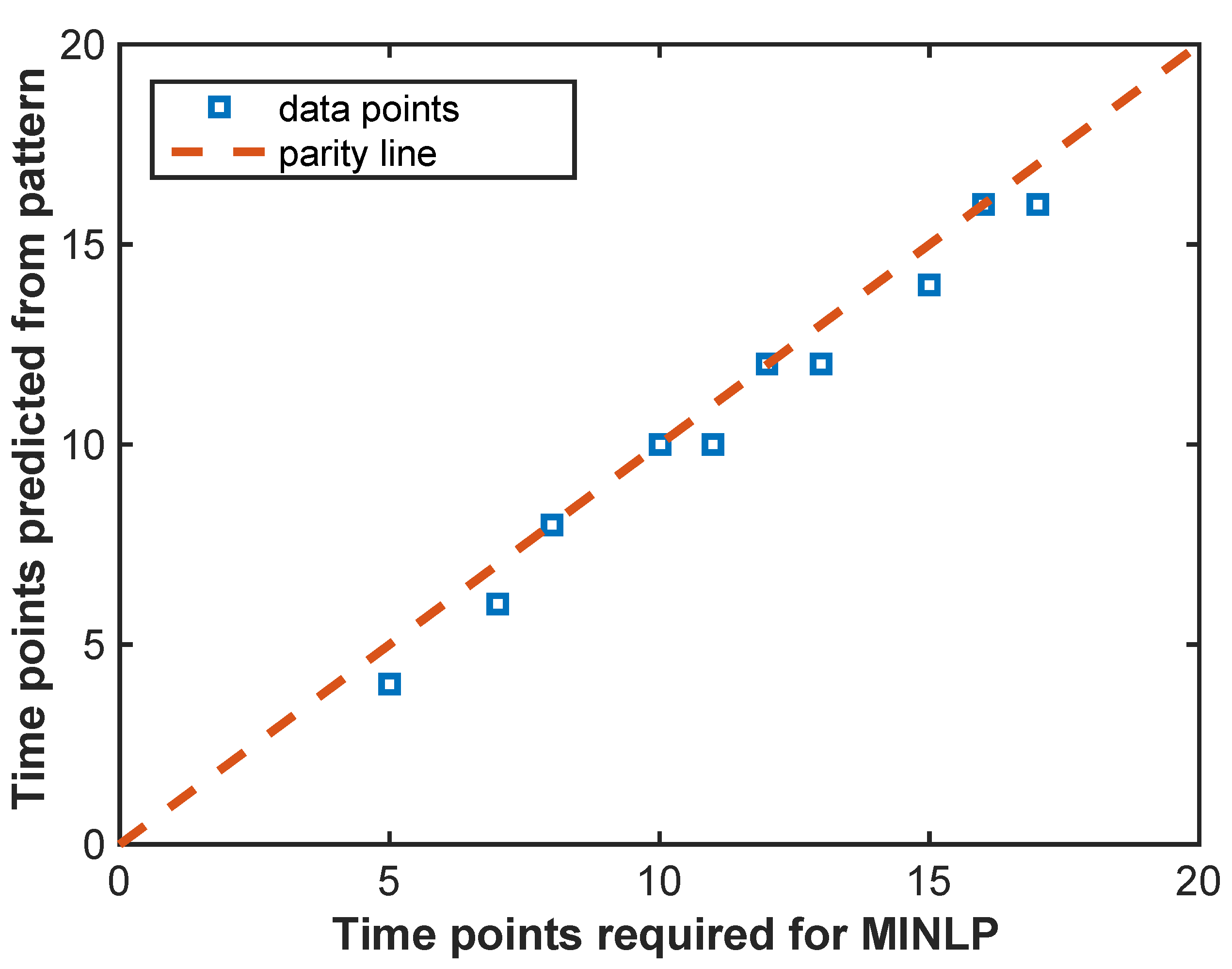 Processes 07 00103 g010 550