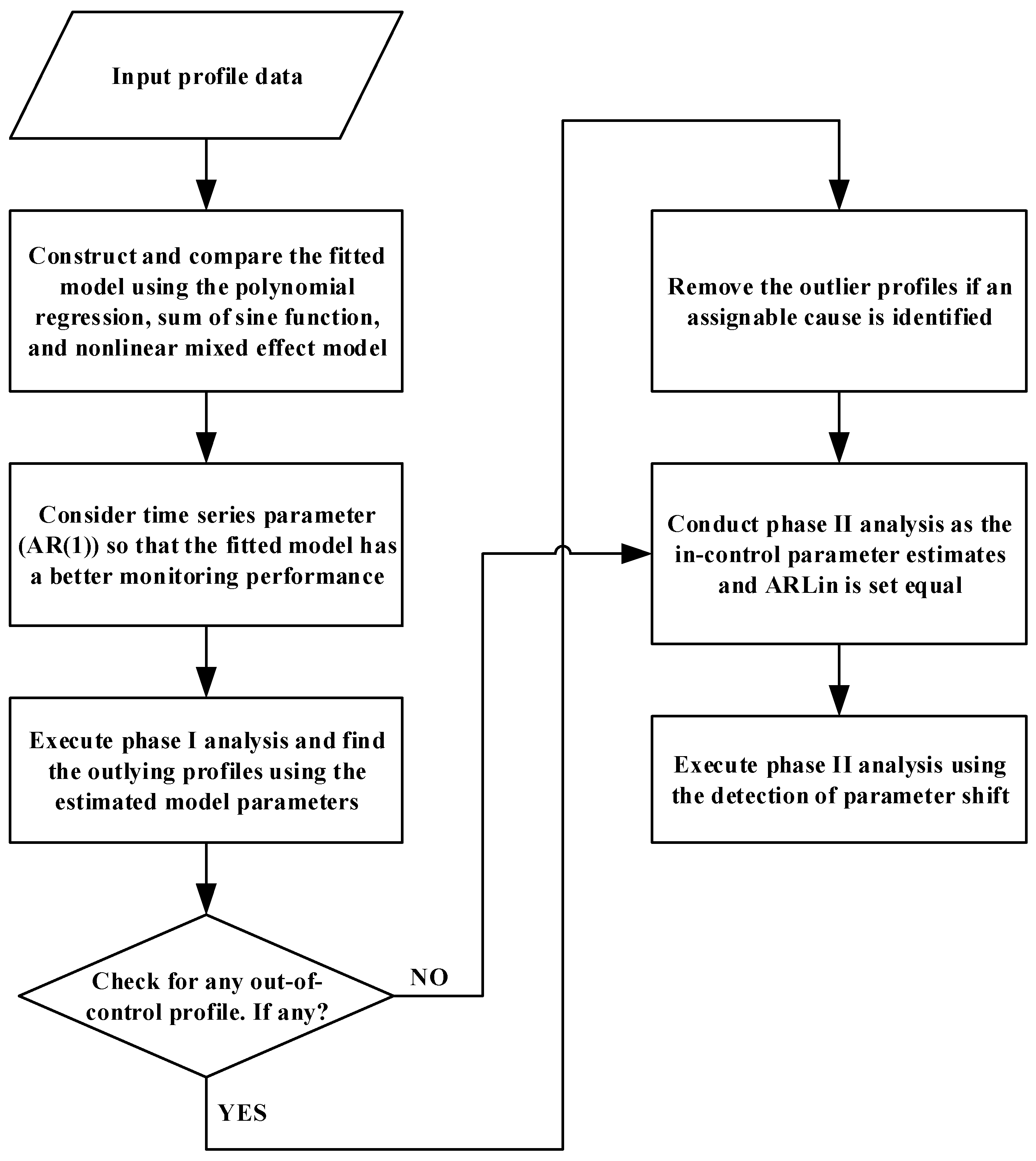 Processes 07 00104 g001 Processes 07 00104 g001