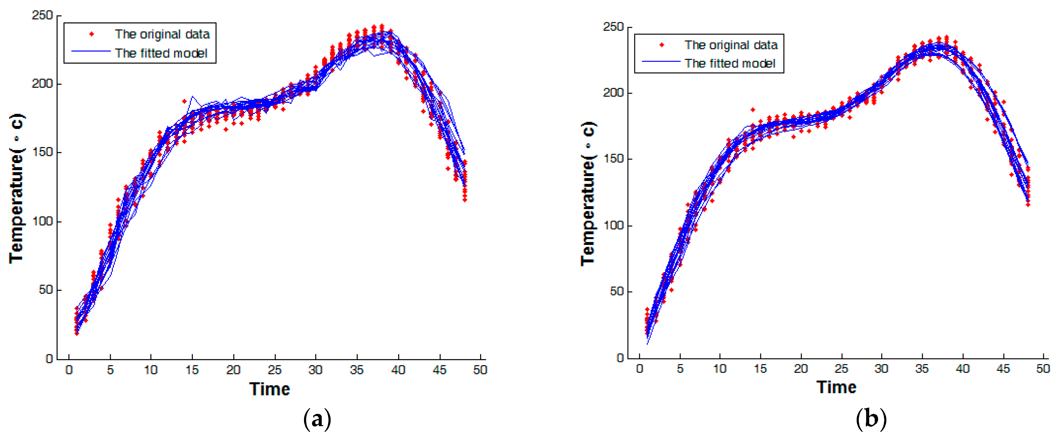 Processes 07 00104 g004a Processes 07 00104 g004a