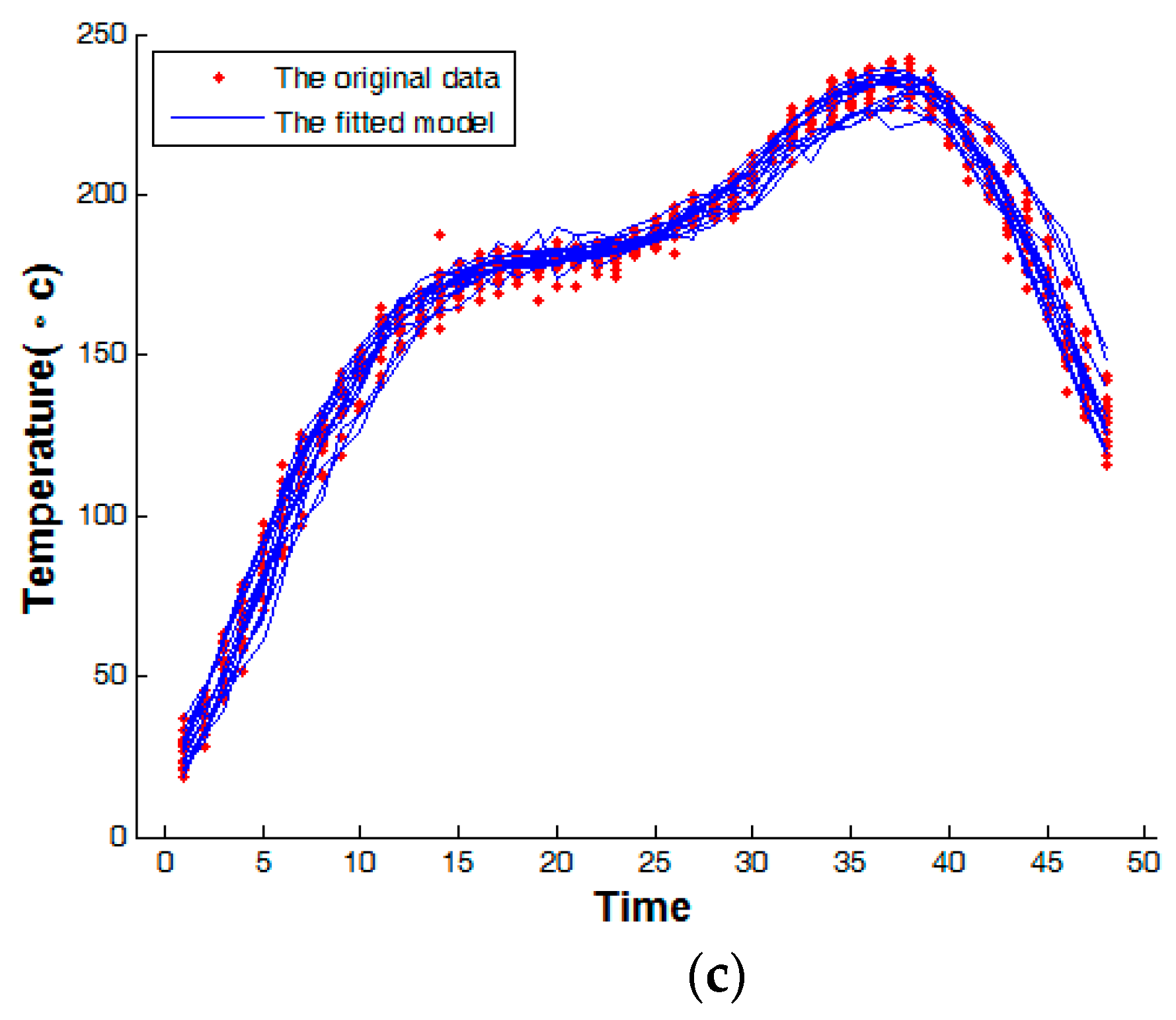 Processes 07 00104 g004b Processes 07 00104 g004b