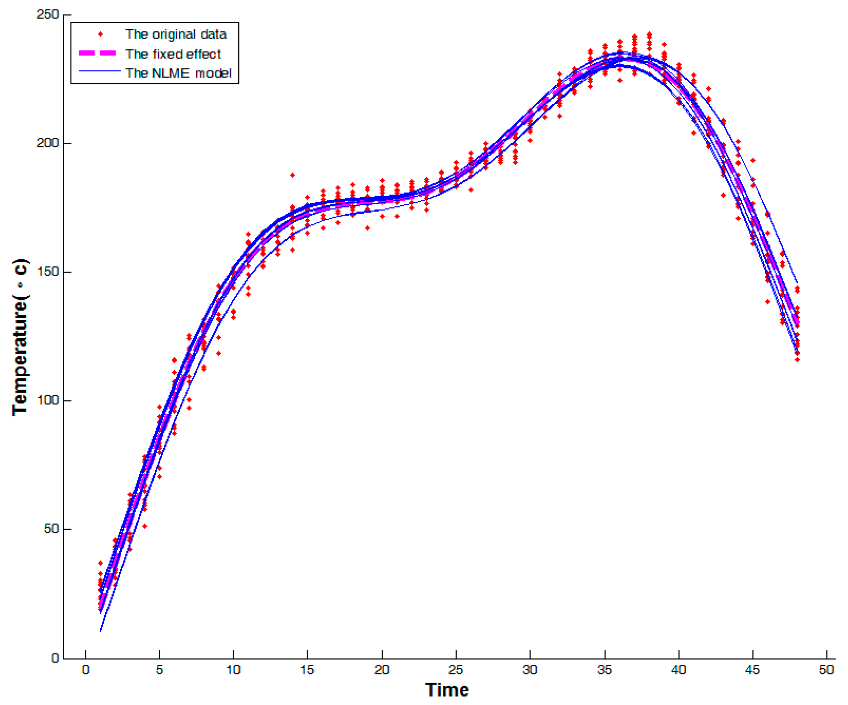 Processes 07 00104 g005 Processes 07 00104 g005