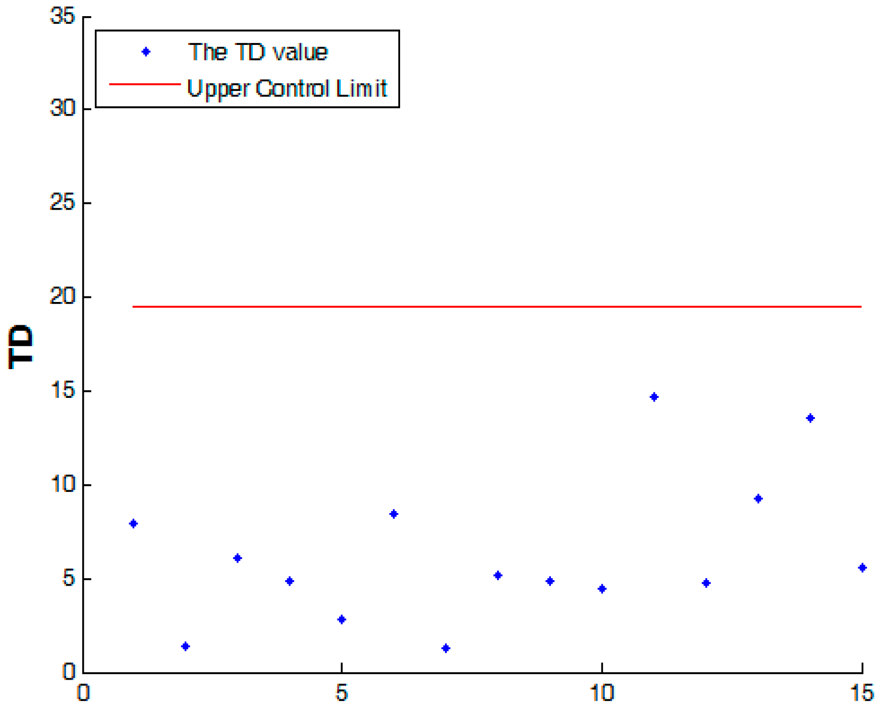 Processes 07 00104 g006 Processes 07 00104 g006