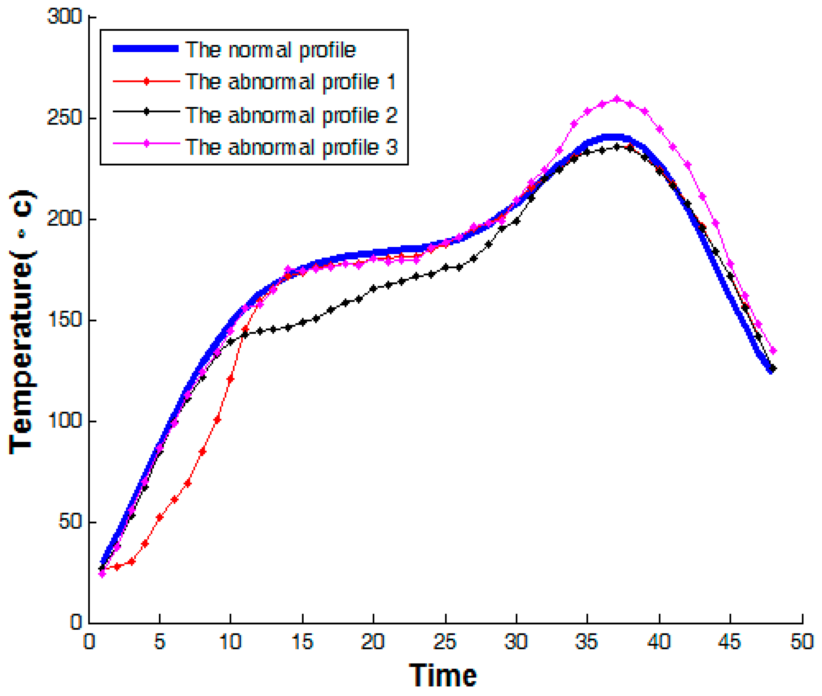 Processes 07 00104 g007 Processes 07 00104 g007