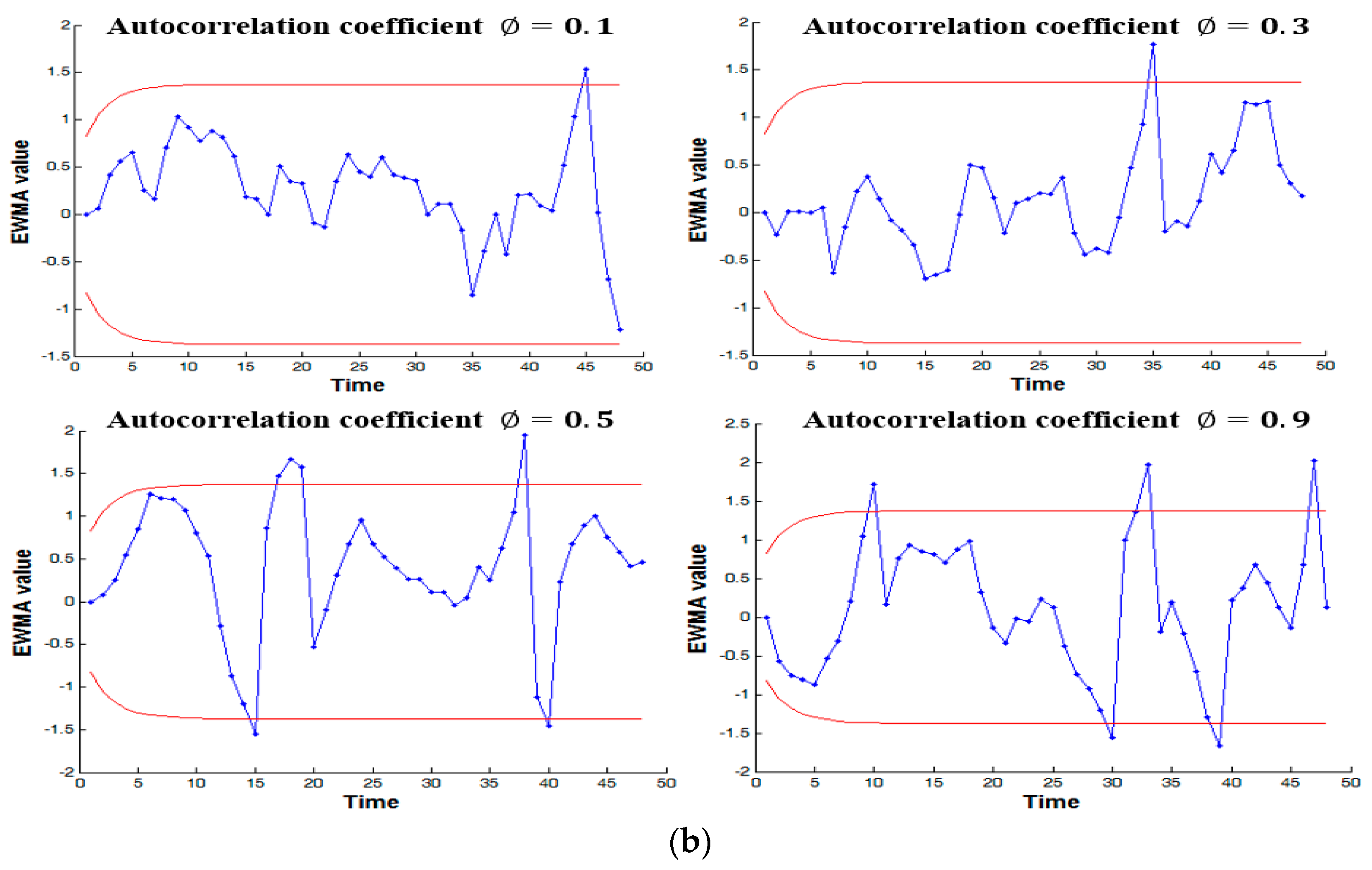 Processes 07 00104 g010b Processes 07 00104 g010b