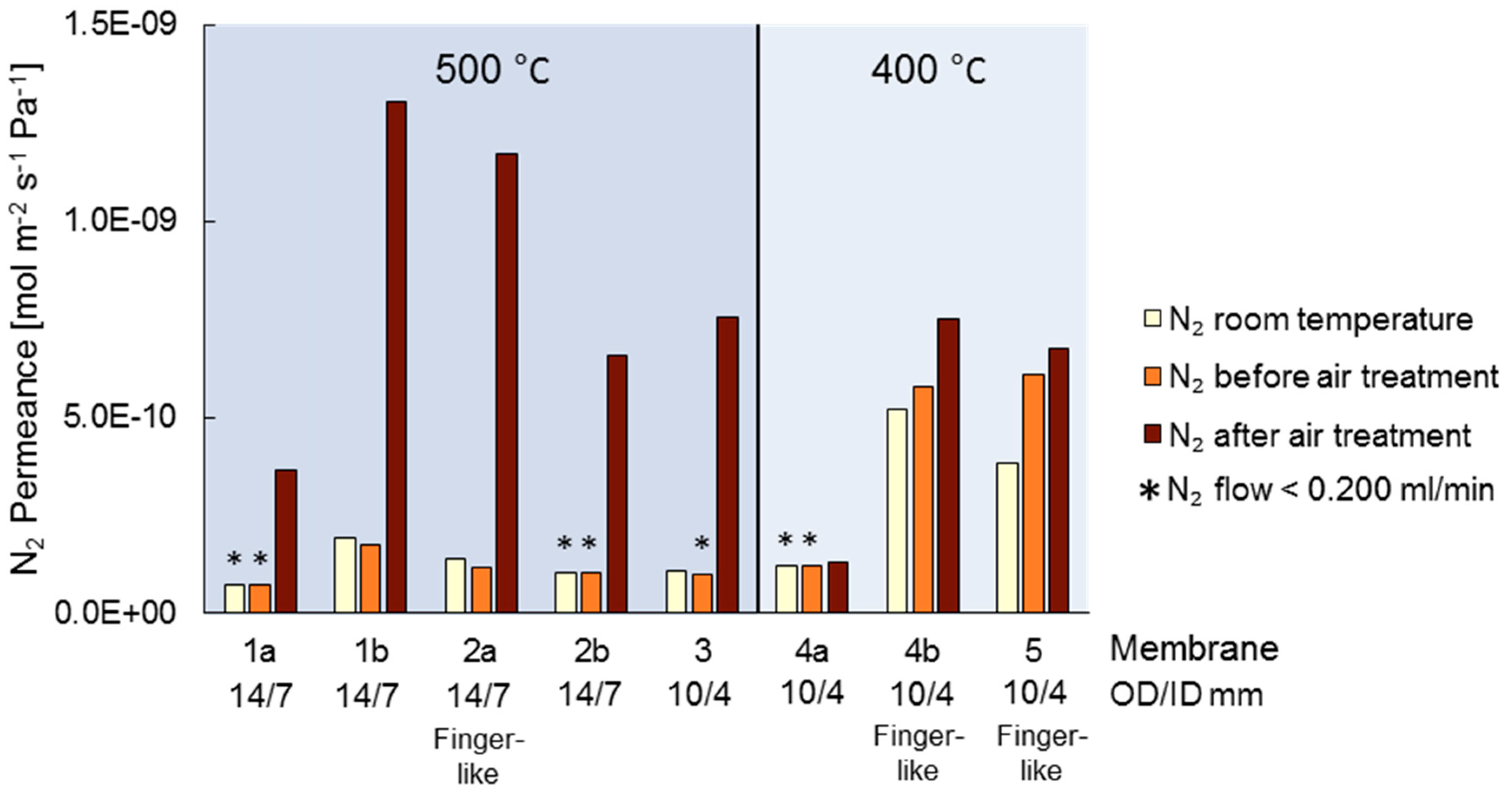Processes 07 00106 g003 Processes 07 00106 g003