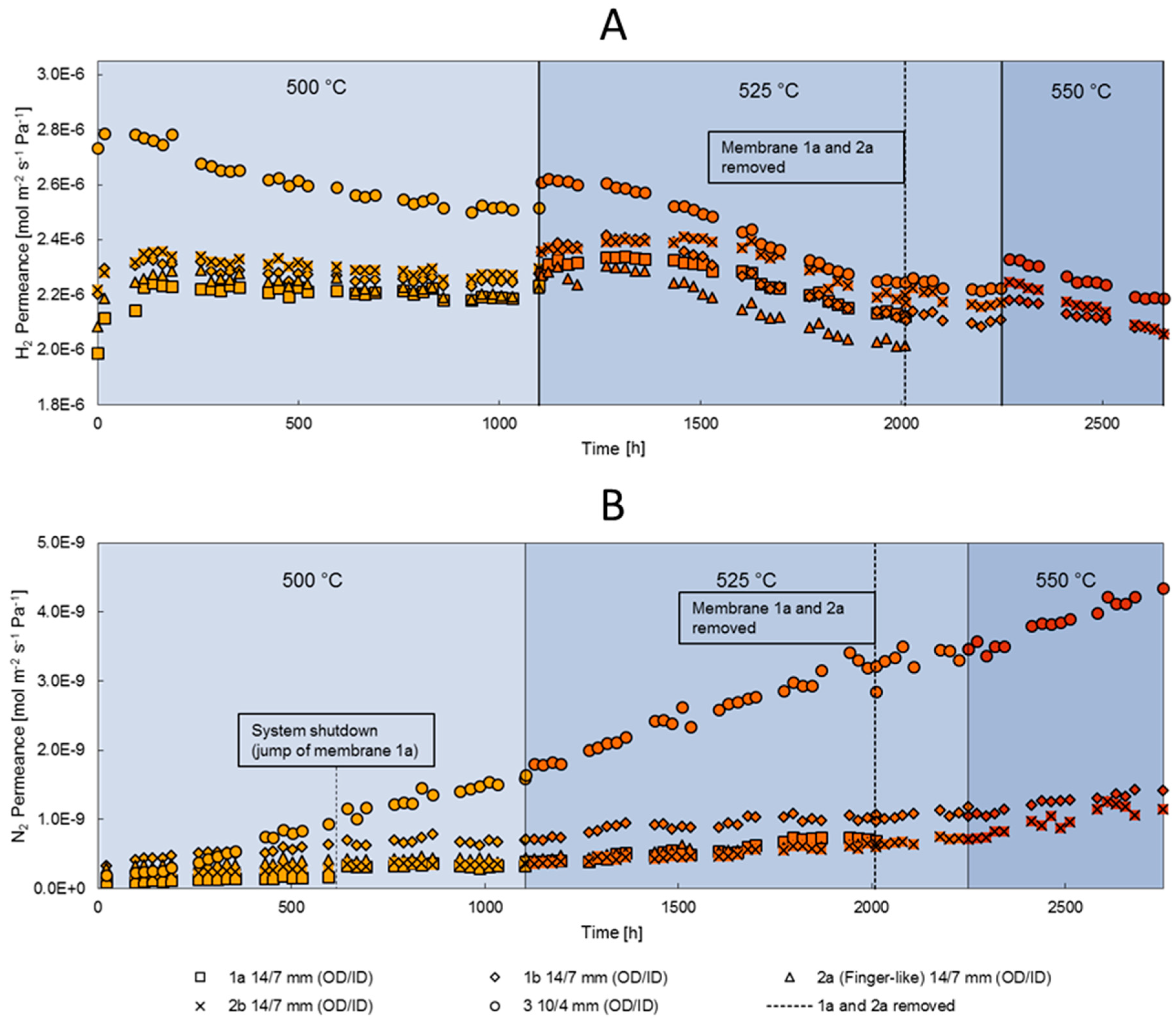 Processes 07 00106 g005 Processes 07 00106 g005